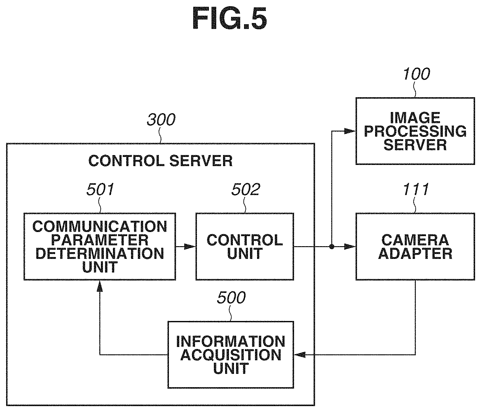 Patent US11778145 Figure 5 – Control apparatus, control method, and storage medium