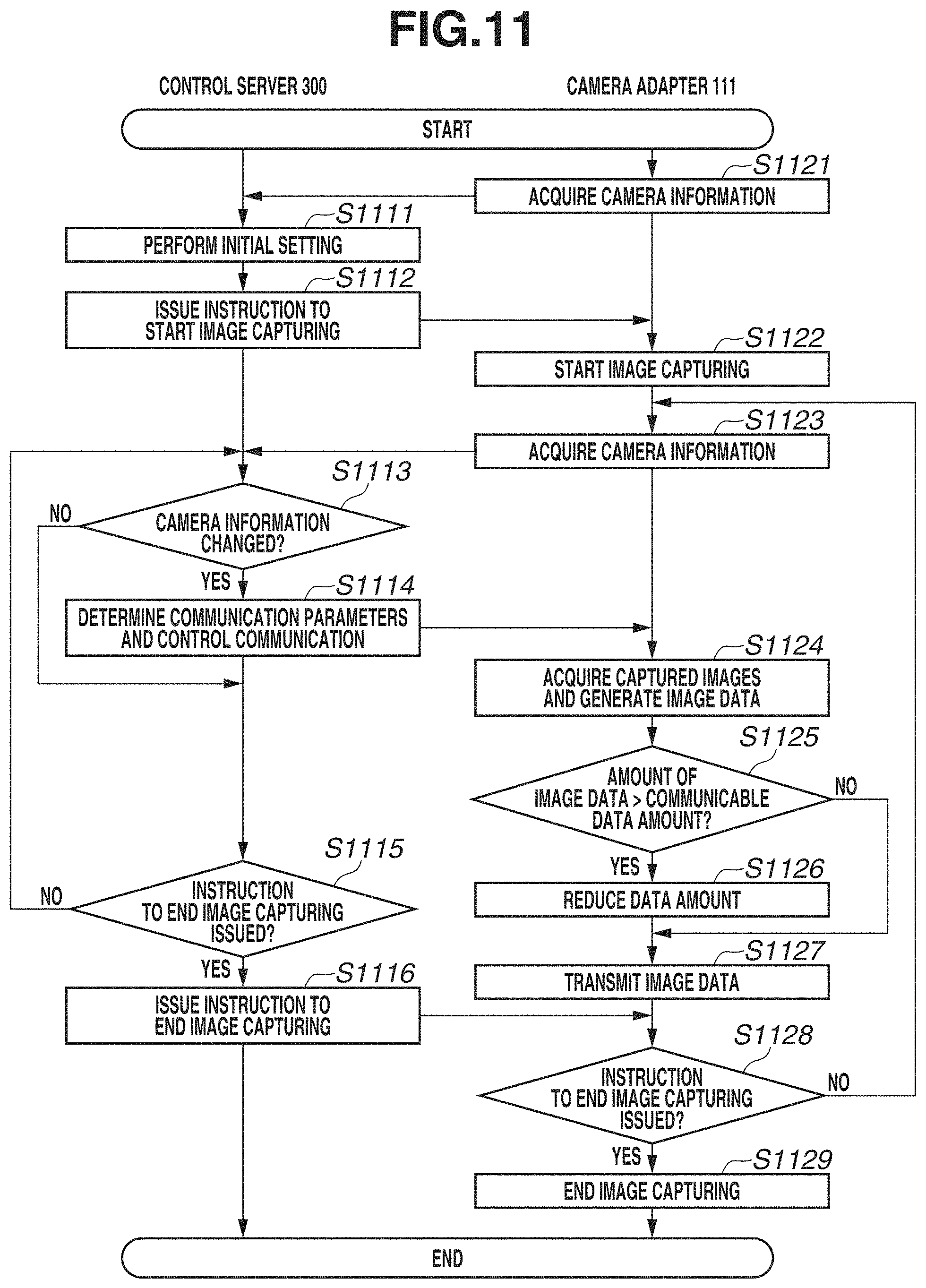 Patent US11778145 Figure 11 – Control apparatus, control method, and storage medium
