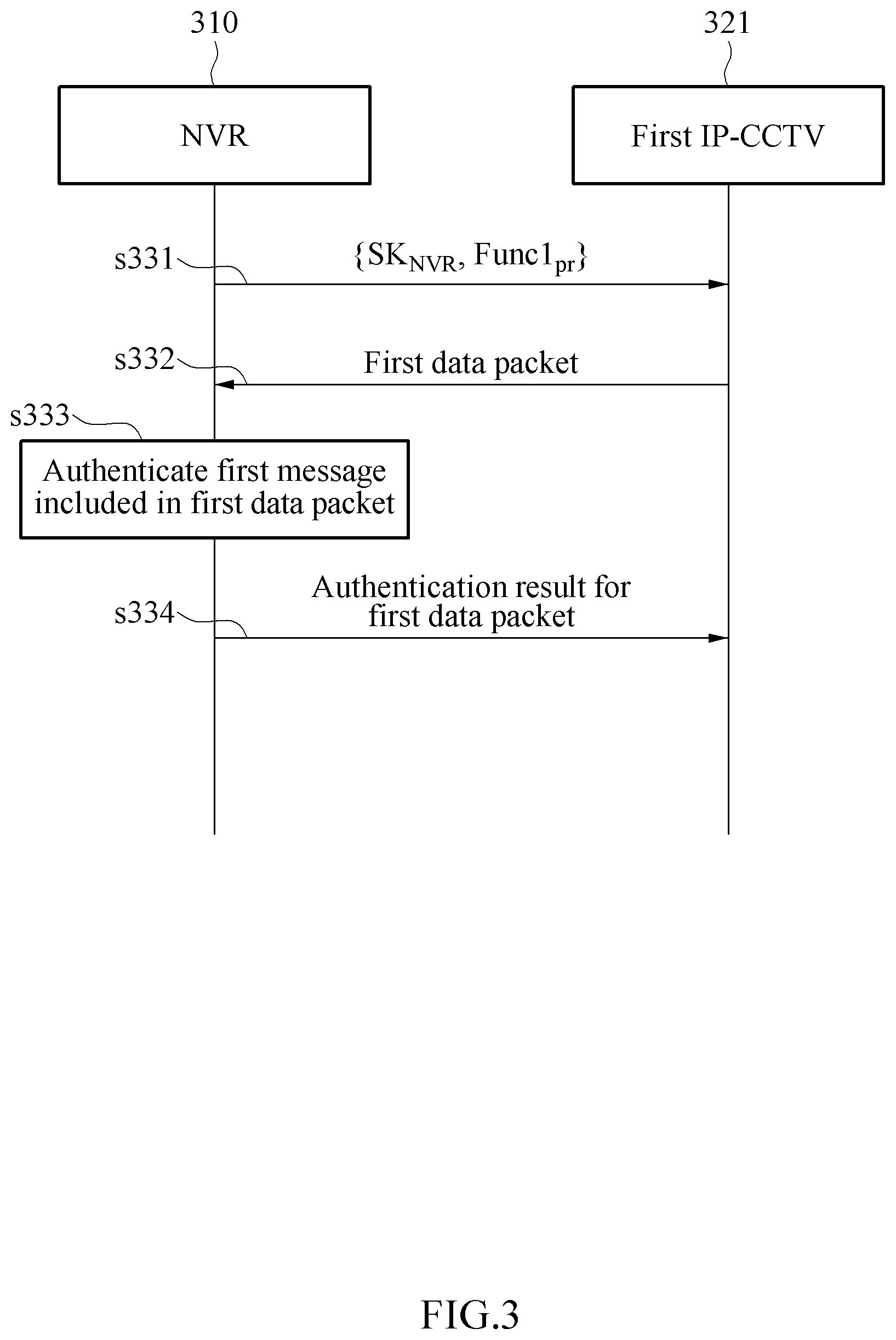 Patent US11778146 Figure 3 – Apparatus and method for authenticating network video recorder security
