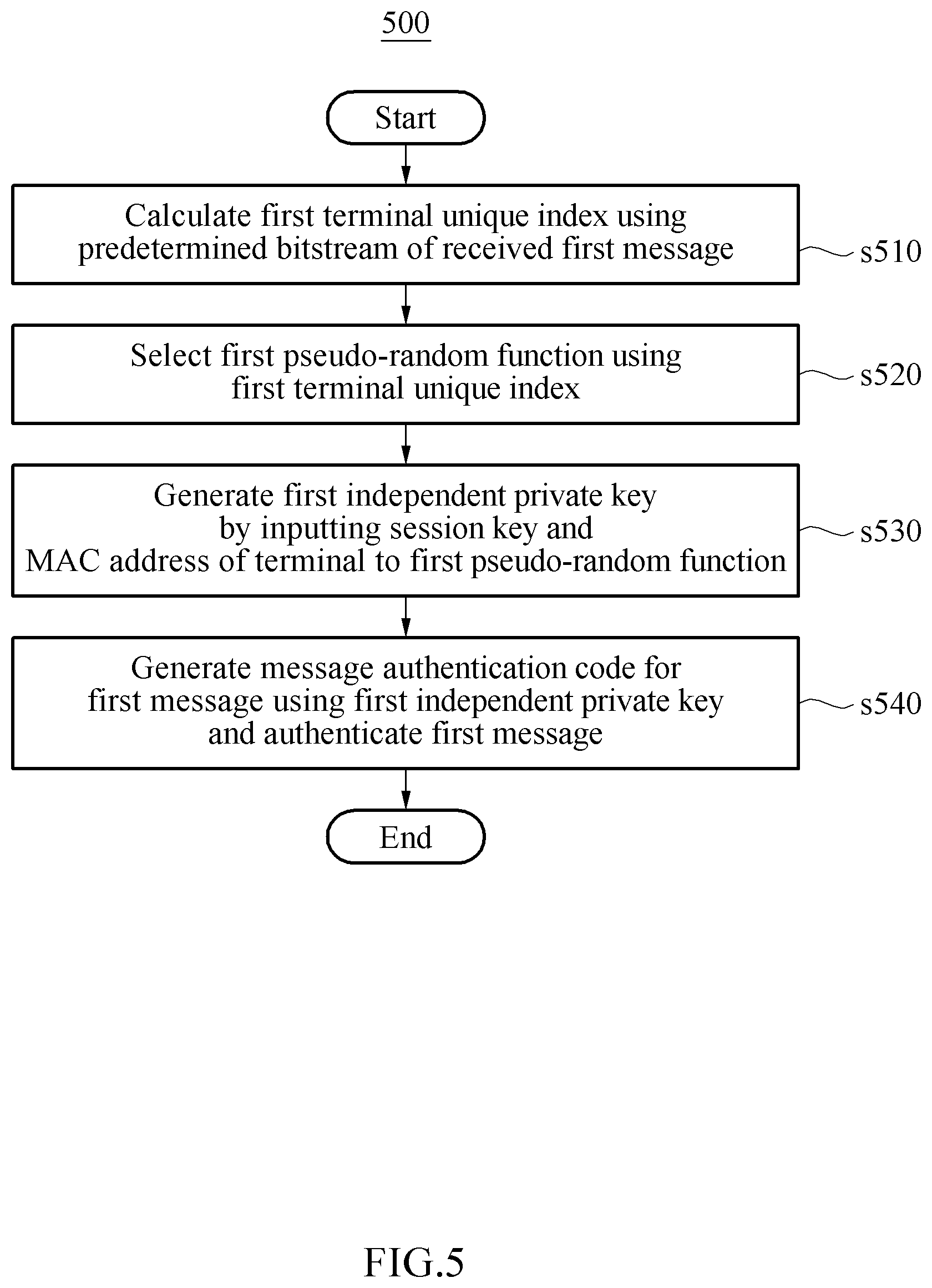 Patent US11778146 Figure 5 – Apparatus and method for authenticating network video recorder security