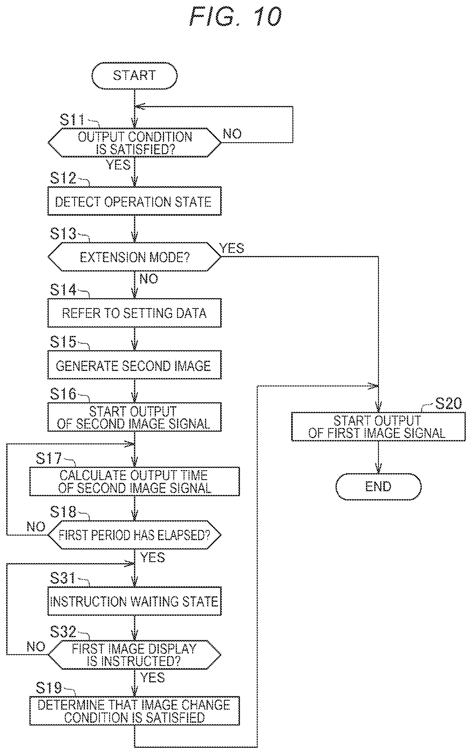 Patent US11778150 Figure 10 – Image supply device, display system, and method for direct display of second image