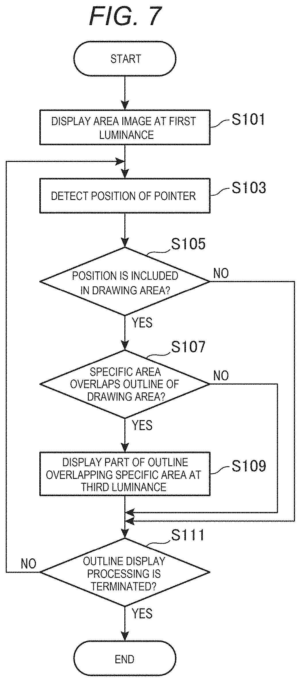 Patent US11778152 Figure 7 – Method of controlling projector and projector
