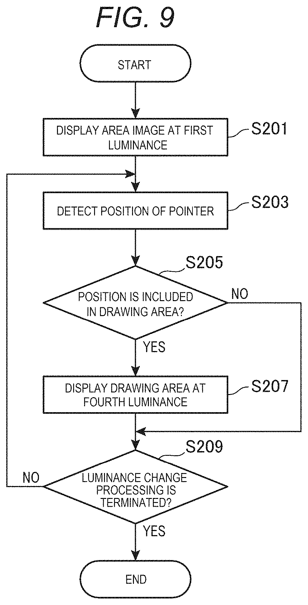 Patent US11778152 Figure 9 – Method of controlling projector and projector