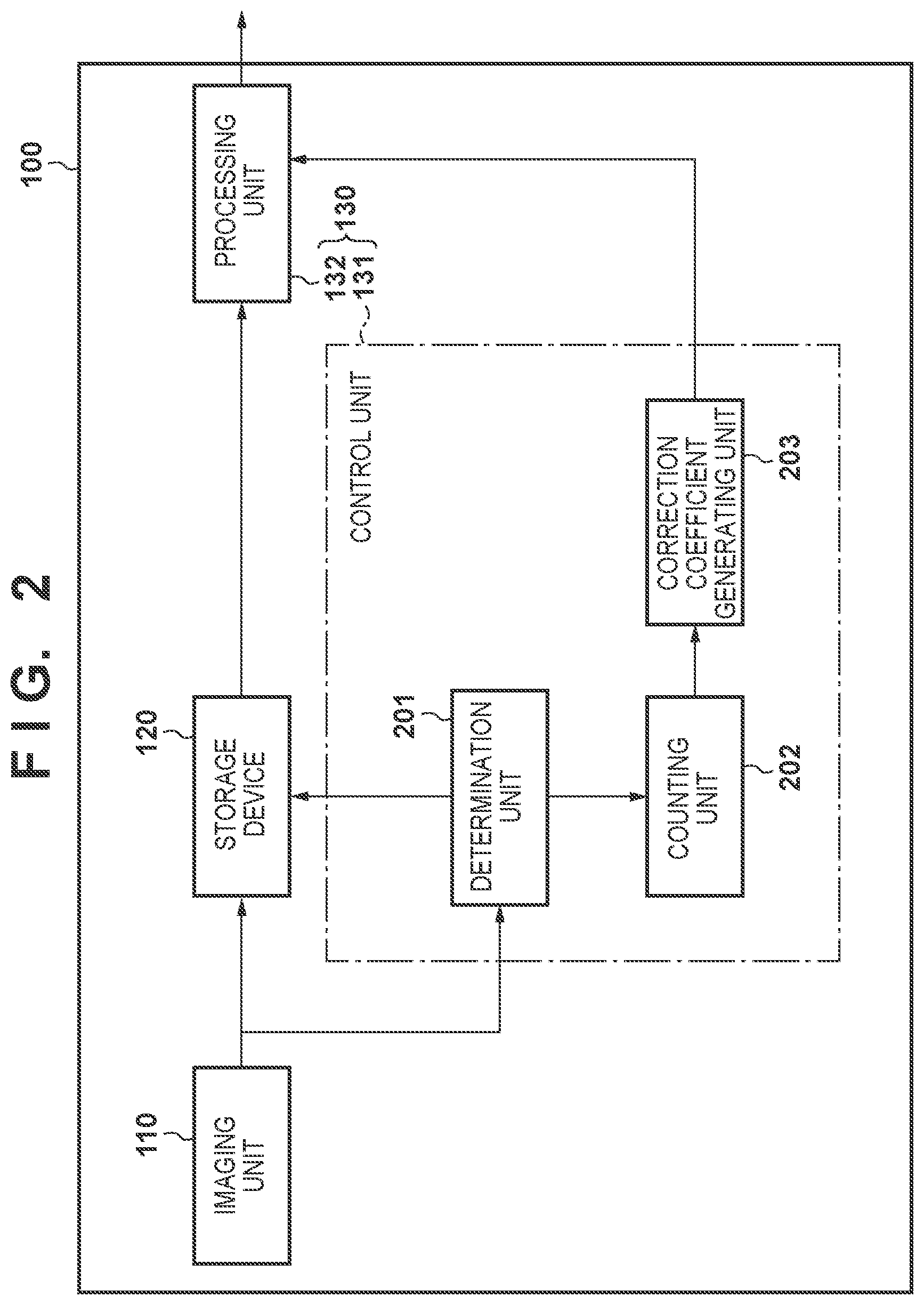 Patent US11778153 Figure 2 – Imaging device, electronic device, and image generation device