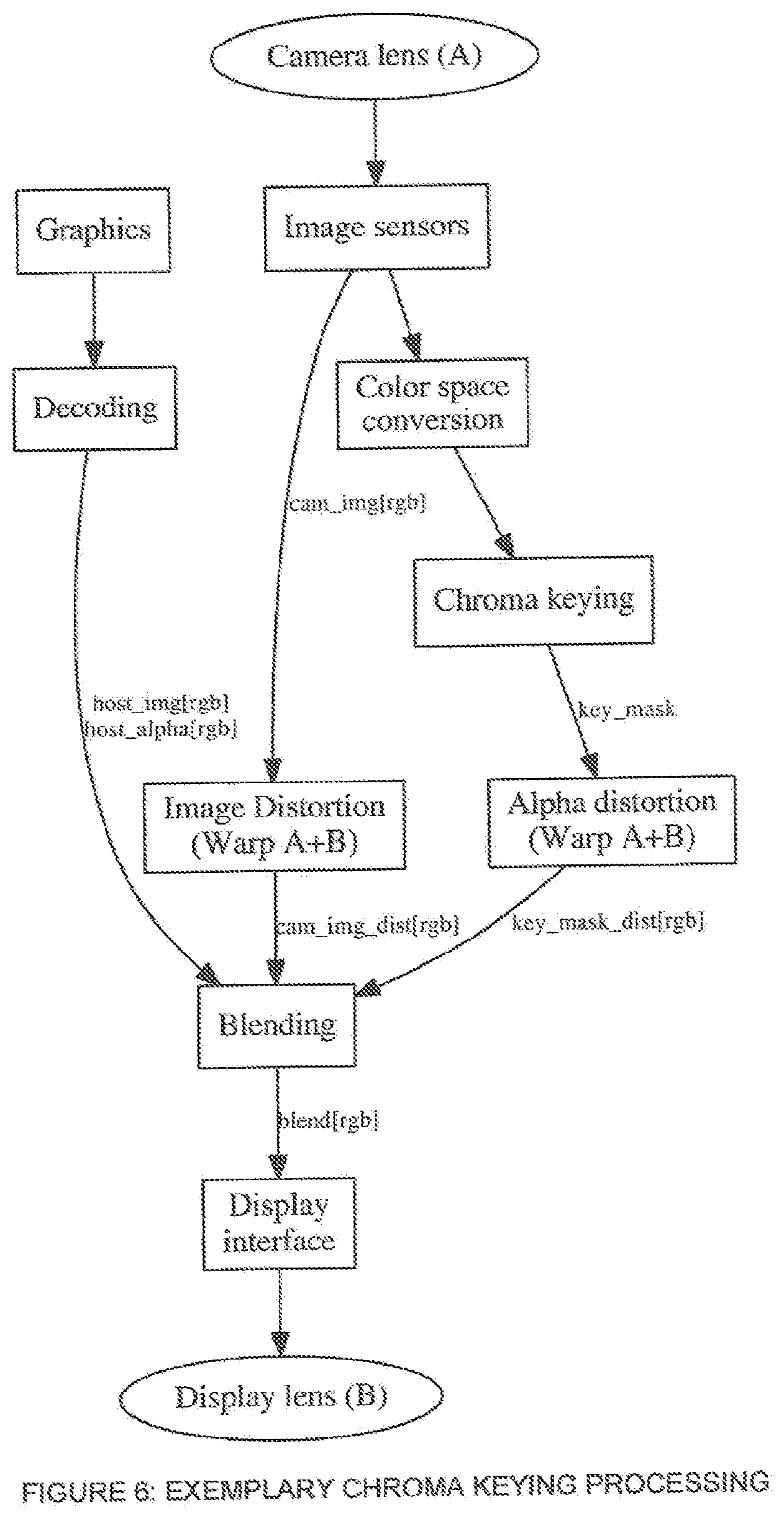 Patent US11778154 Figure 6 – Low latency chroma keying embedded in a head-mounted display for mixed reality