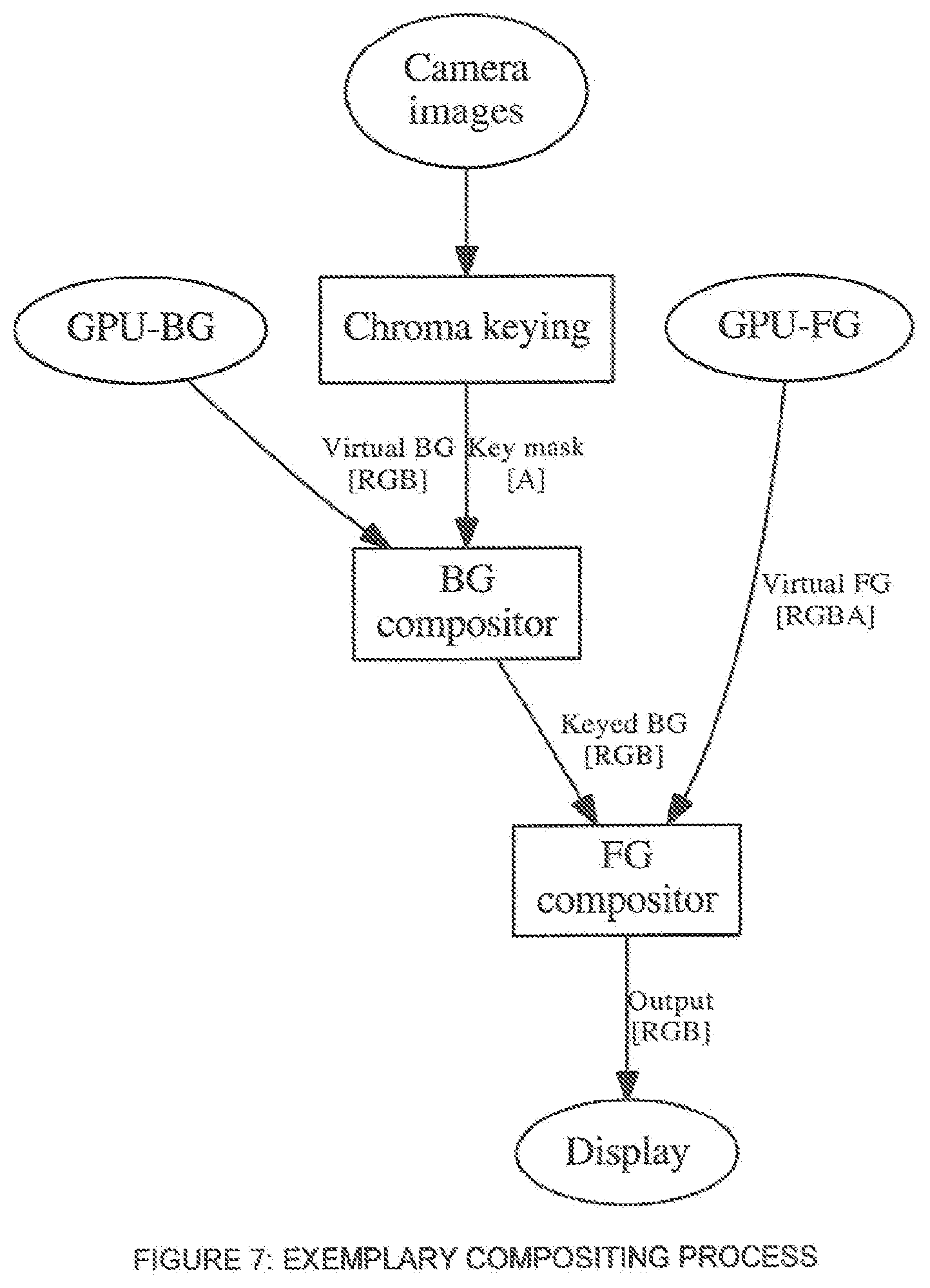Patent US11778154 Figure 7 – Low latency chroma keying embedded in a head-mounted display for mixed reality