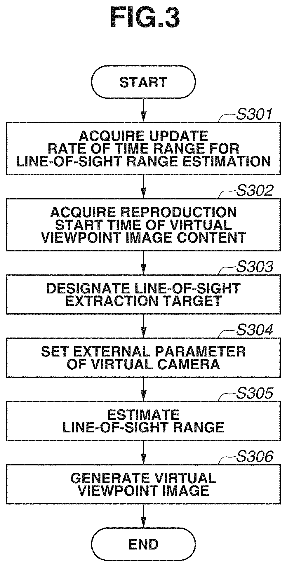 Patent US11778155 Figure 3 – Image processing apparatus, image processing method, and storage medium
