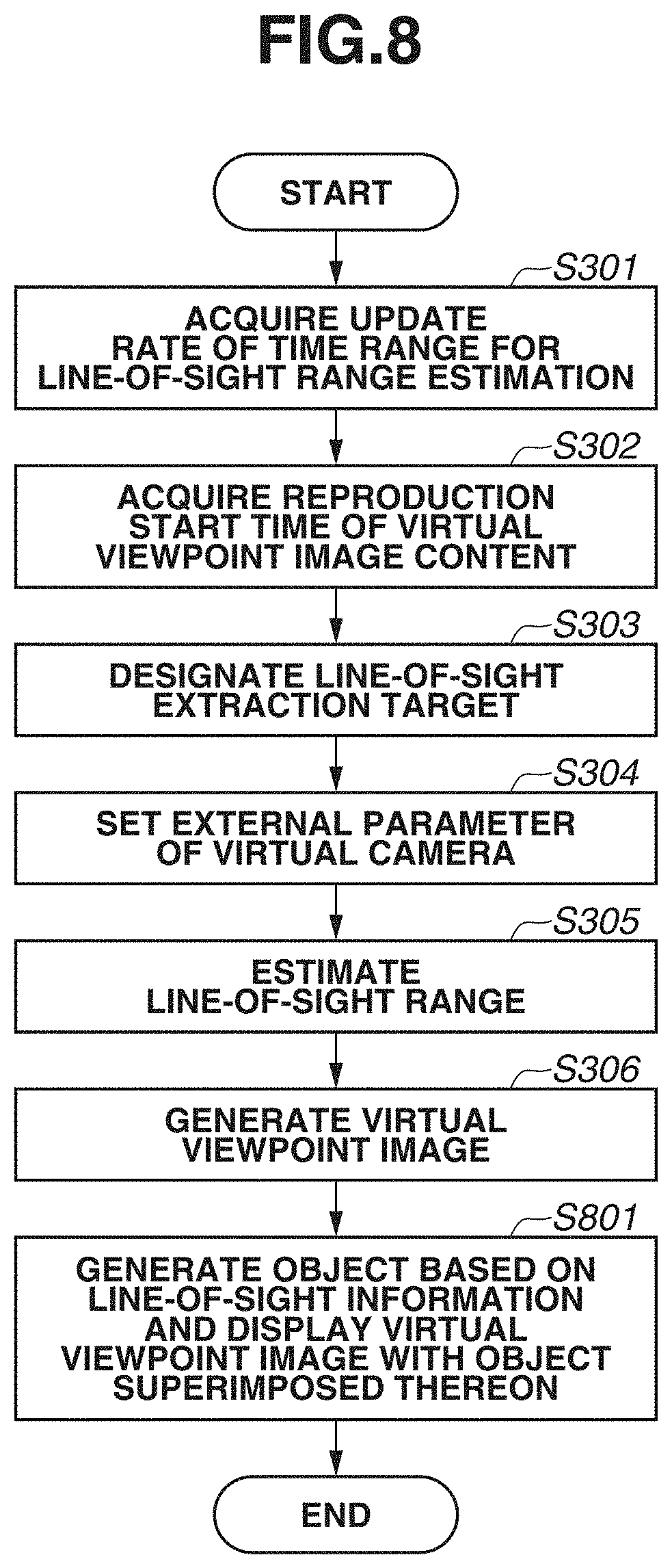 Patent US11778155 Figure 8 – Image processing apparatus, image processing method, and storage medium