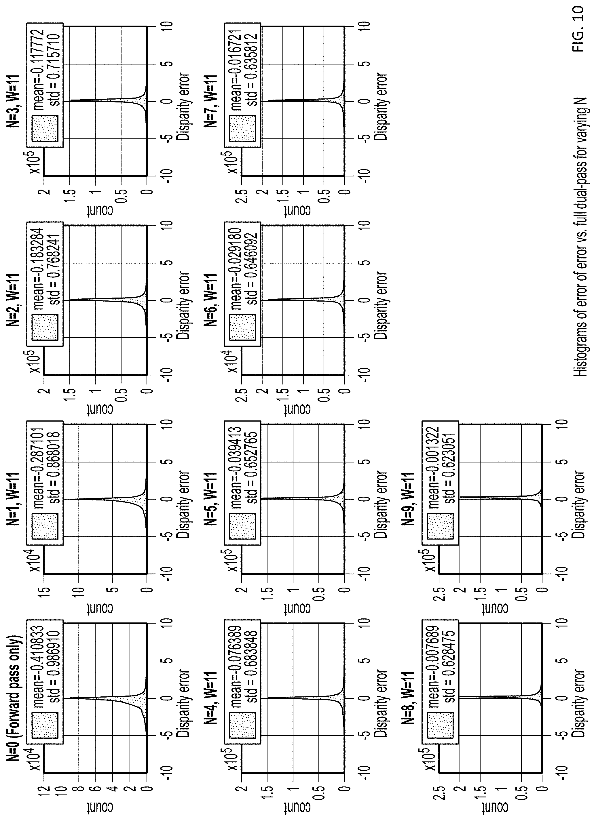 Patent US11778156 Figure 13 – Stereo depth estimation
