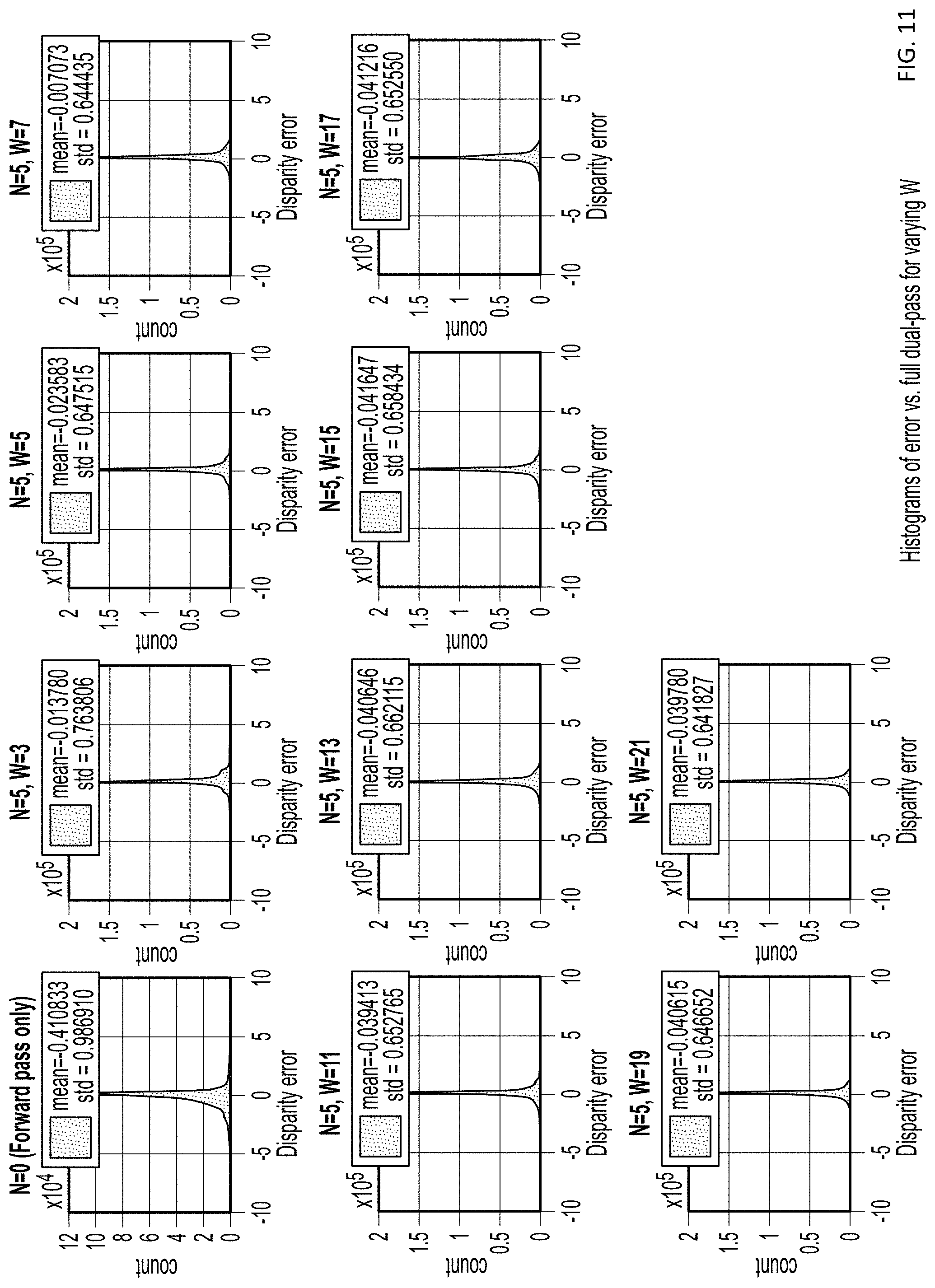 Patent US11778156 Figure 14 – Stereo depth estimation