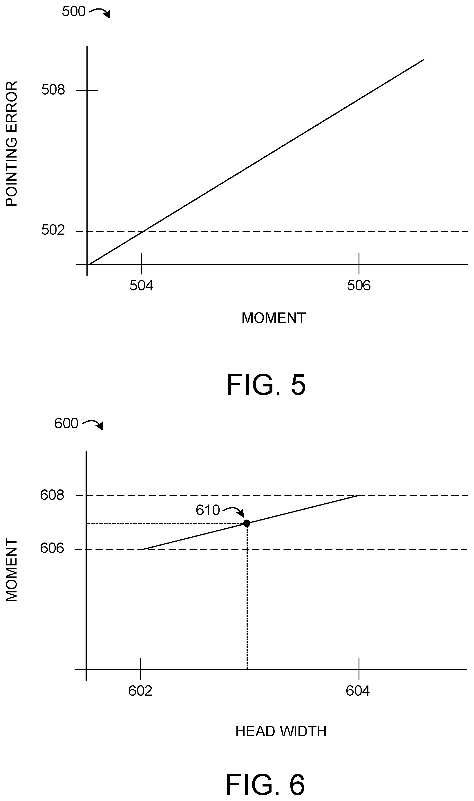 Patent US11778160 Figure 5 – Calibrating sensor alignment with applied bending moment