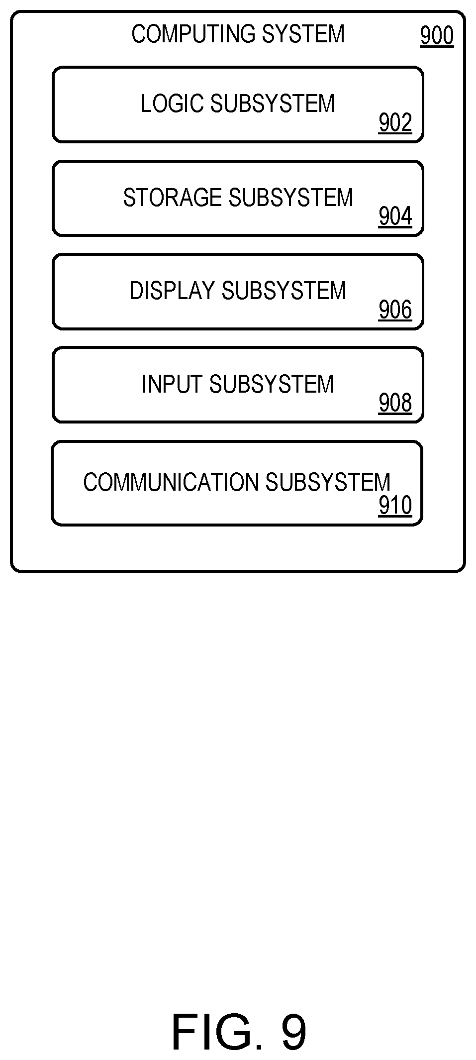 Patent US11778160 Figure 9 – Calibrating sensor alignment with applied bending moment