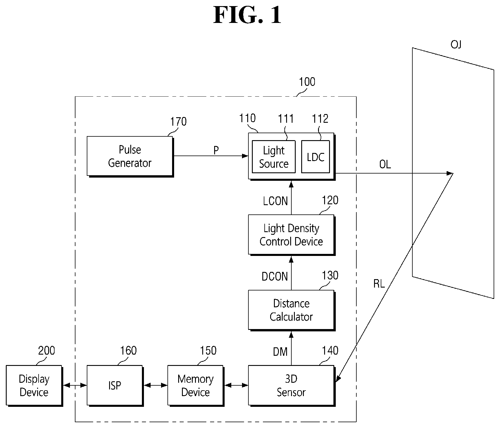 Patent US11778161 Figure 1 – TOF camera device and method of driving the same