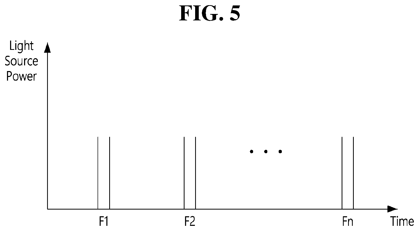 Patent US11778161 Figure 5 – TOF camera device and method of driving the same