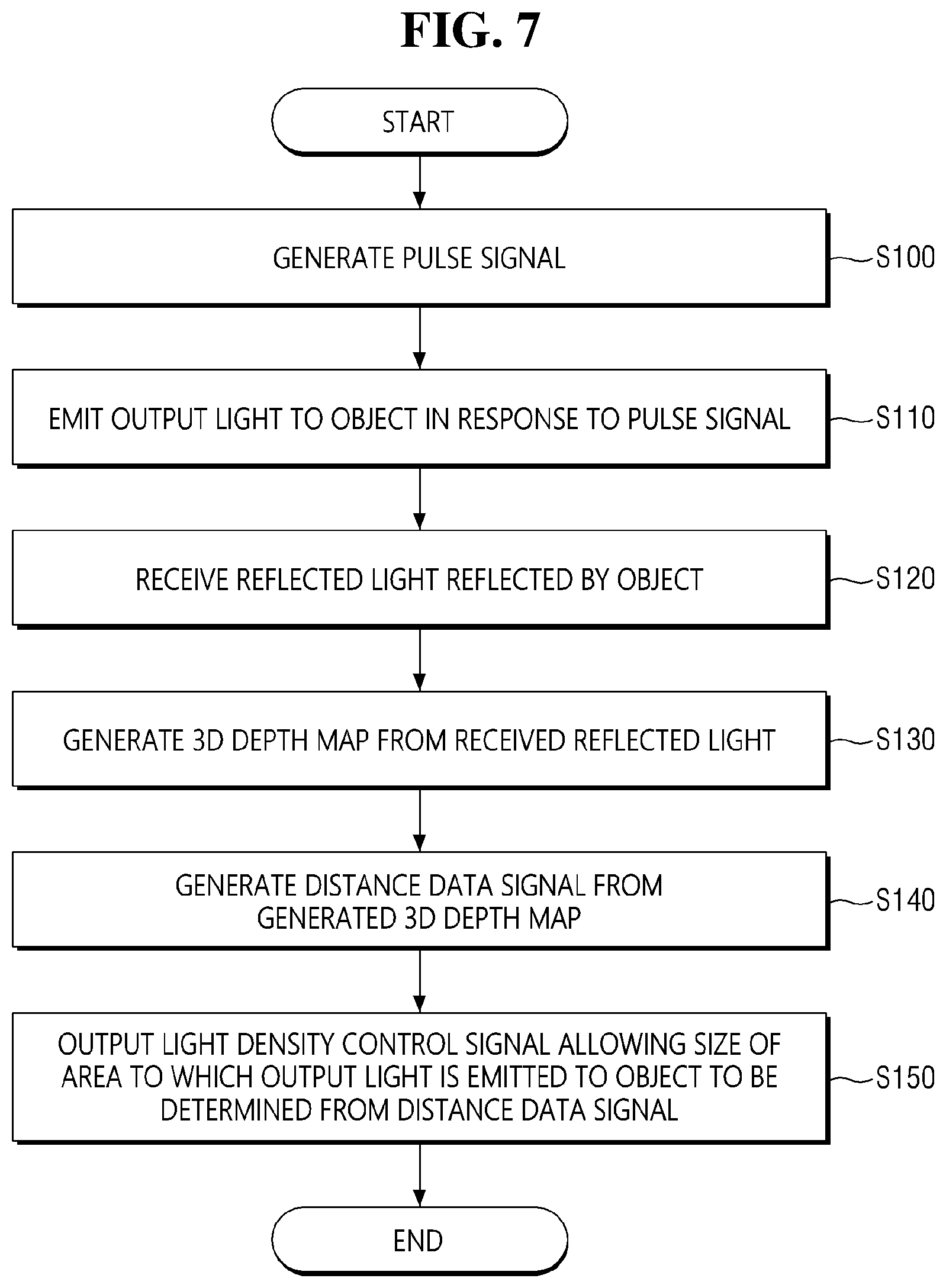 Patent US11778161 Figure 7 – TOF camera device and method of driving the same