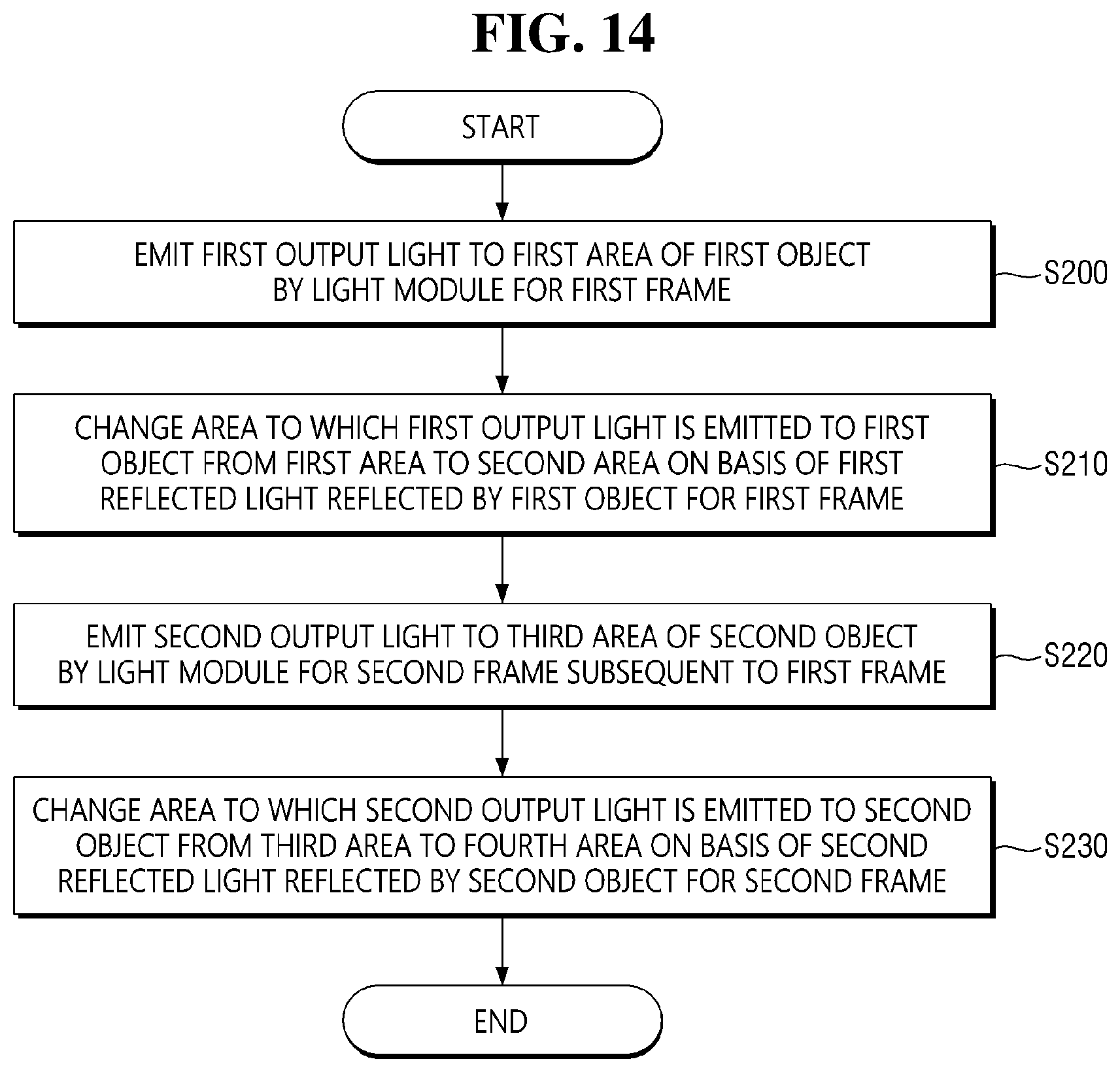 Patent US11778161 Figure 14 – TOF camera device and method of driving the same