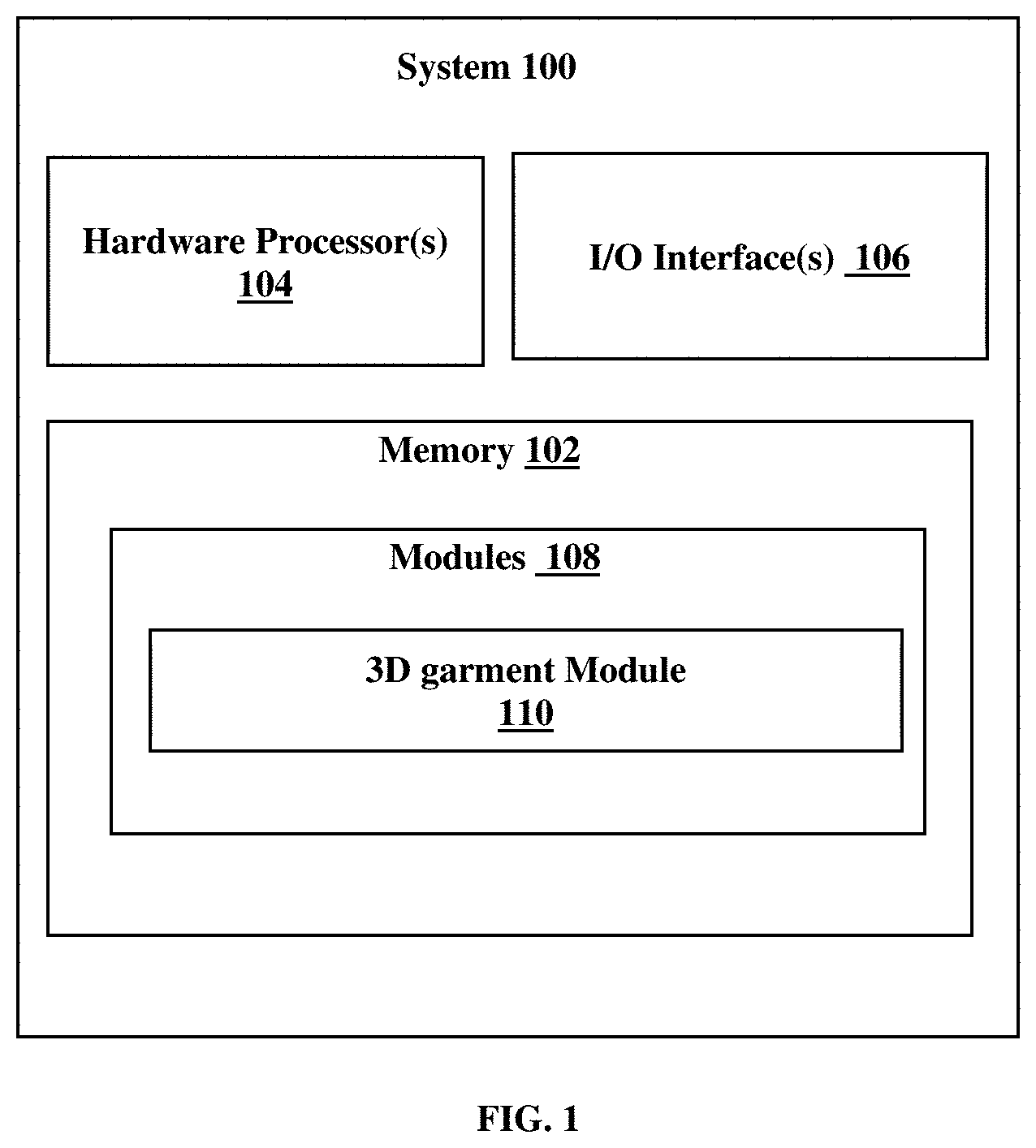 Patent US11778162 Figure 1 – Method and system for draping a 3D garment on a 3D human body