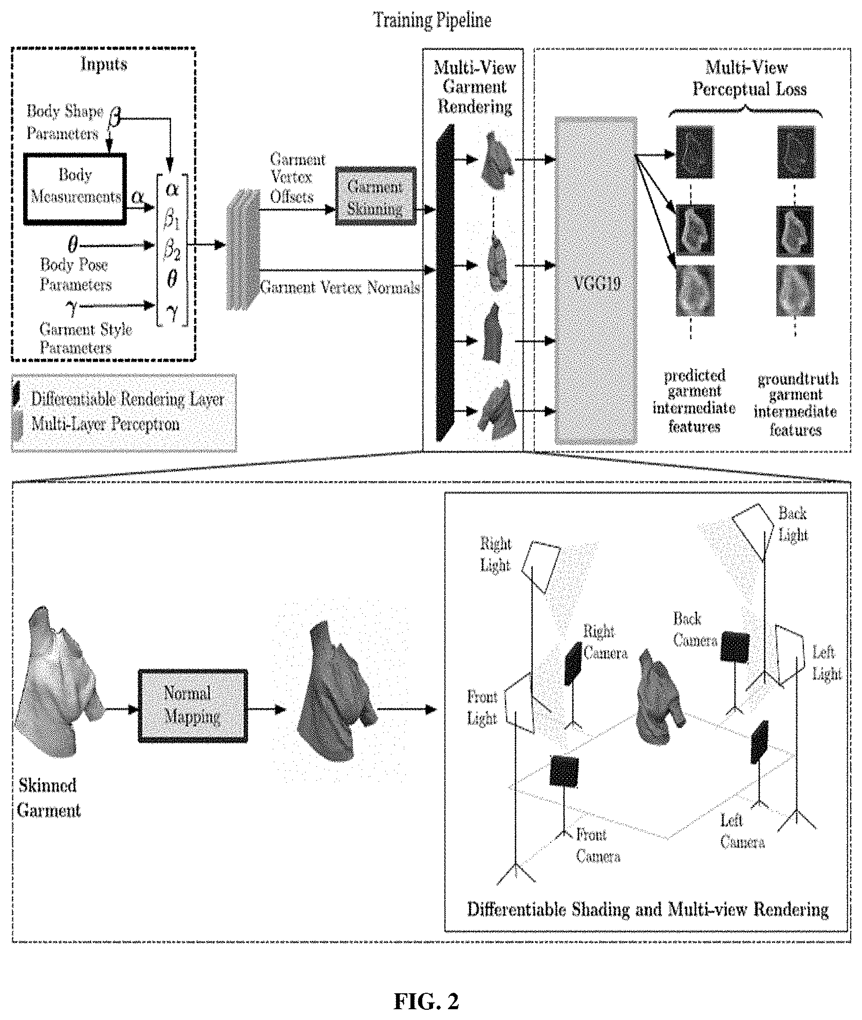 Patent US11778162 Figure 2 – Method and system for draping a 3D garment on a 3D human body