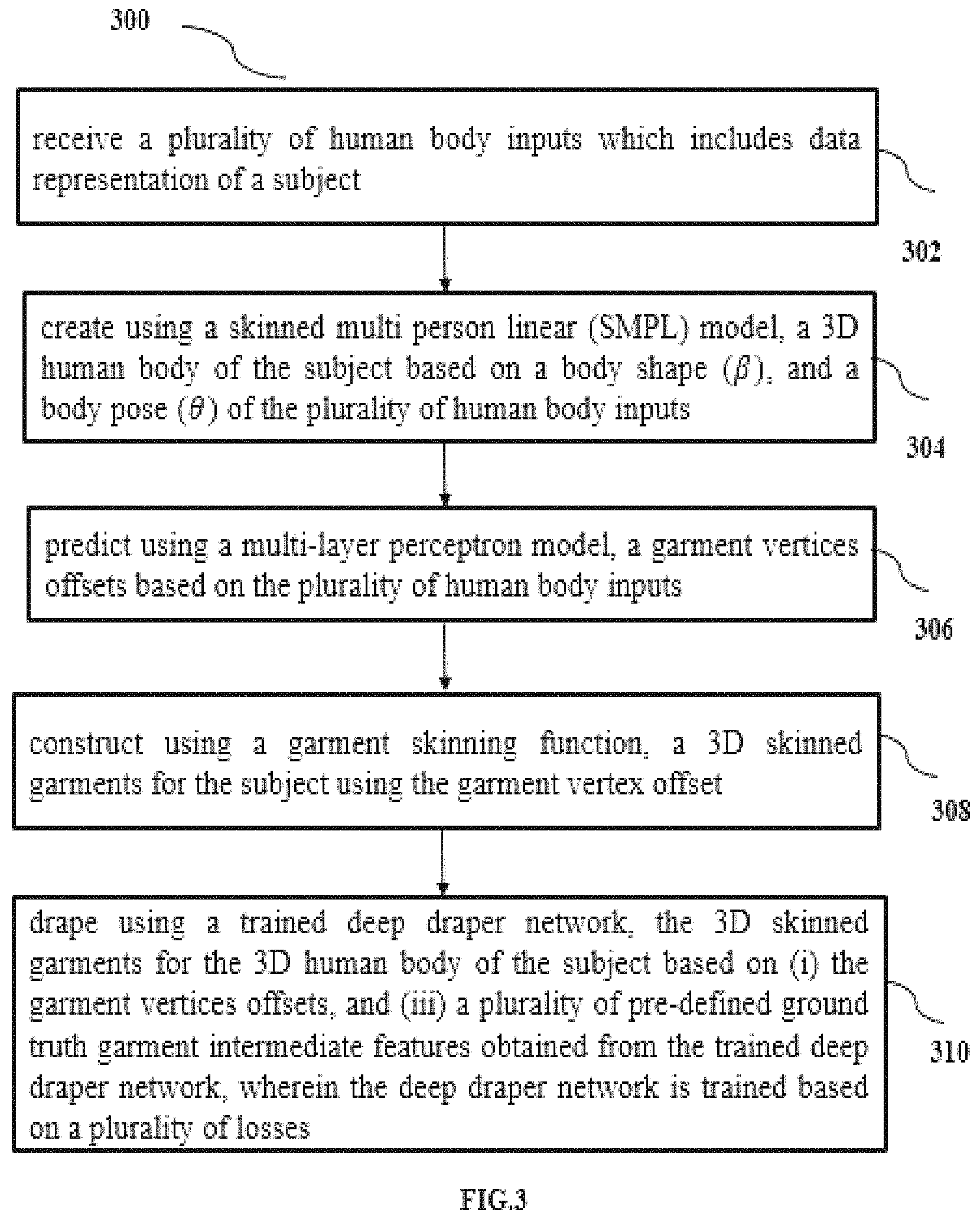 Patent US11778162 Figure 3 – Method and system for draping a 3D garment on a 3D human body