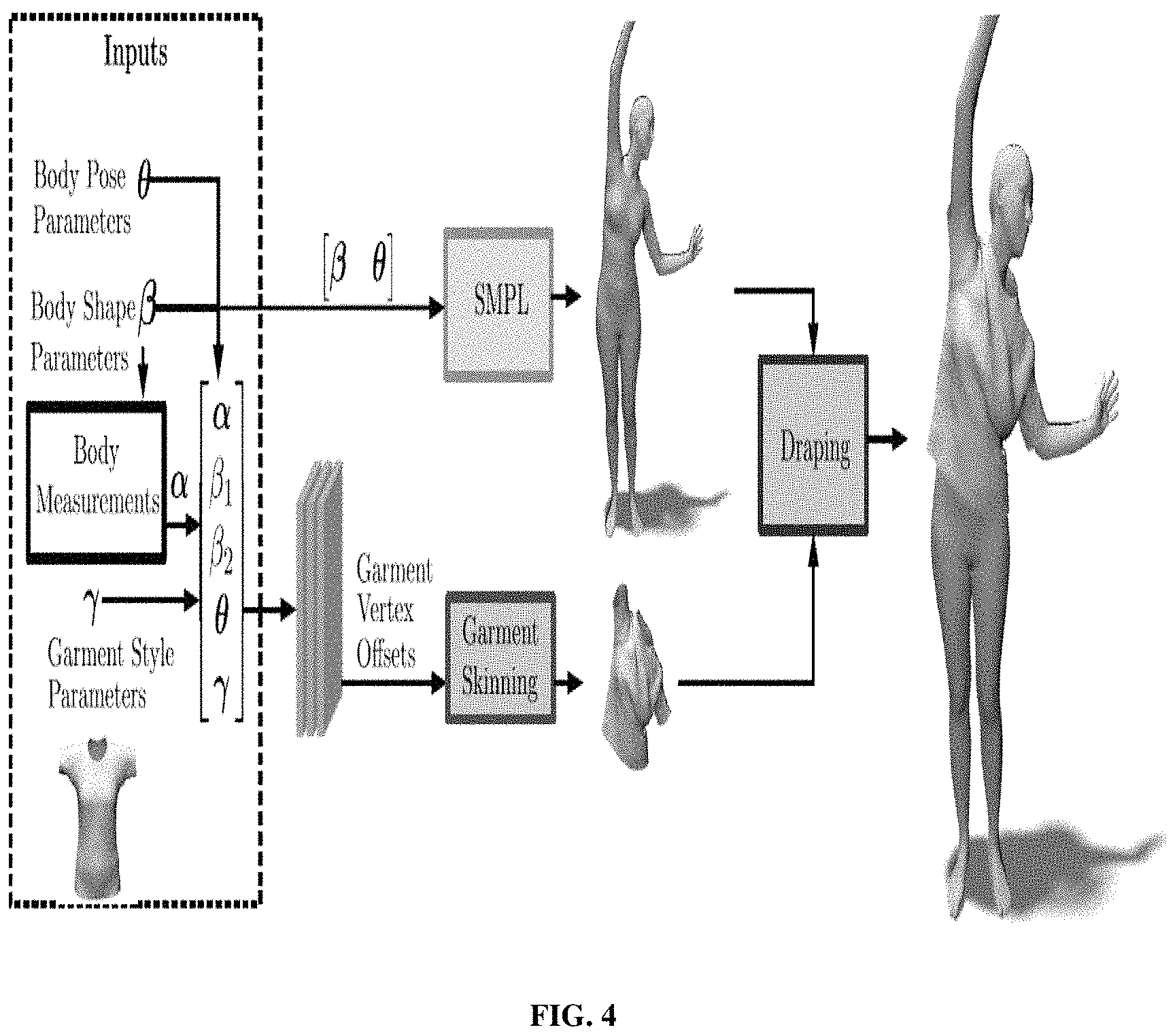 Patent US11778162 Figure 4 – Method and system for draping a 3D garment on a 3D human body