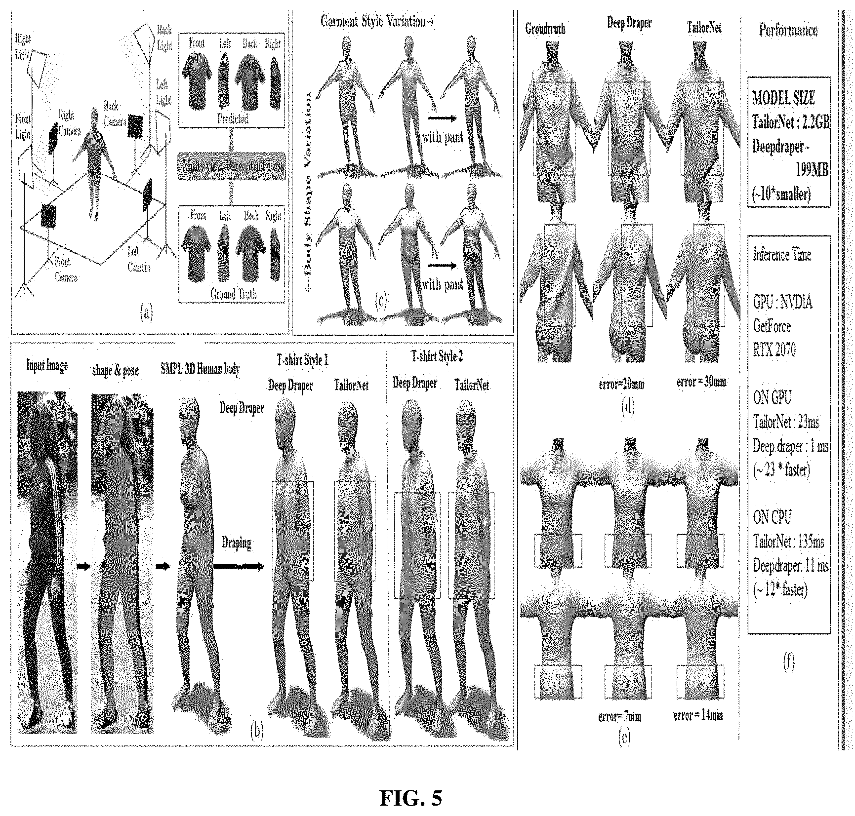 Patent US11778162 Figure 5 – Method and system for draping a 3D garment on a 3D human body
