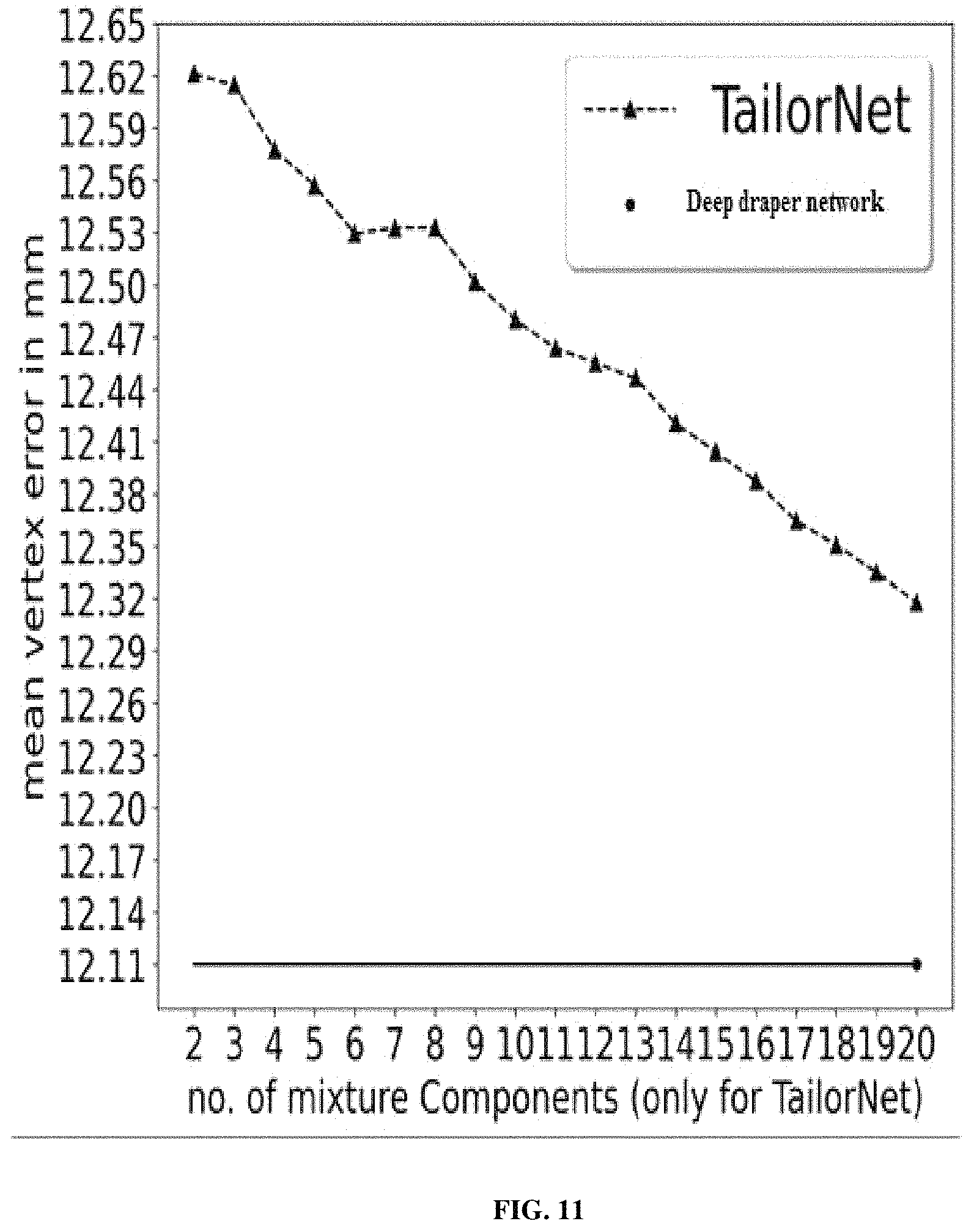 Patent US11778162 Figure 10 – Method and system for draping a 3D garment on a 3D human body