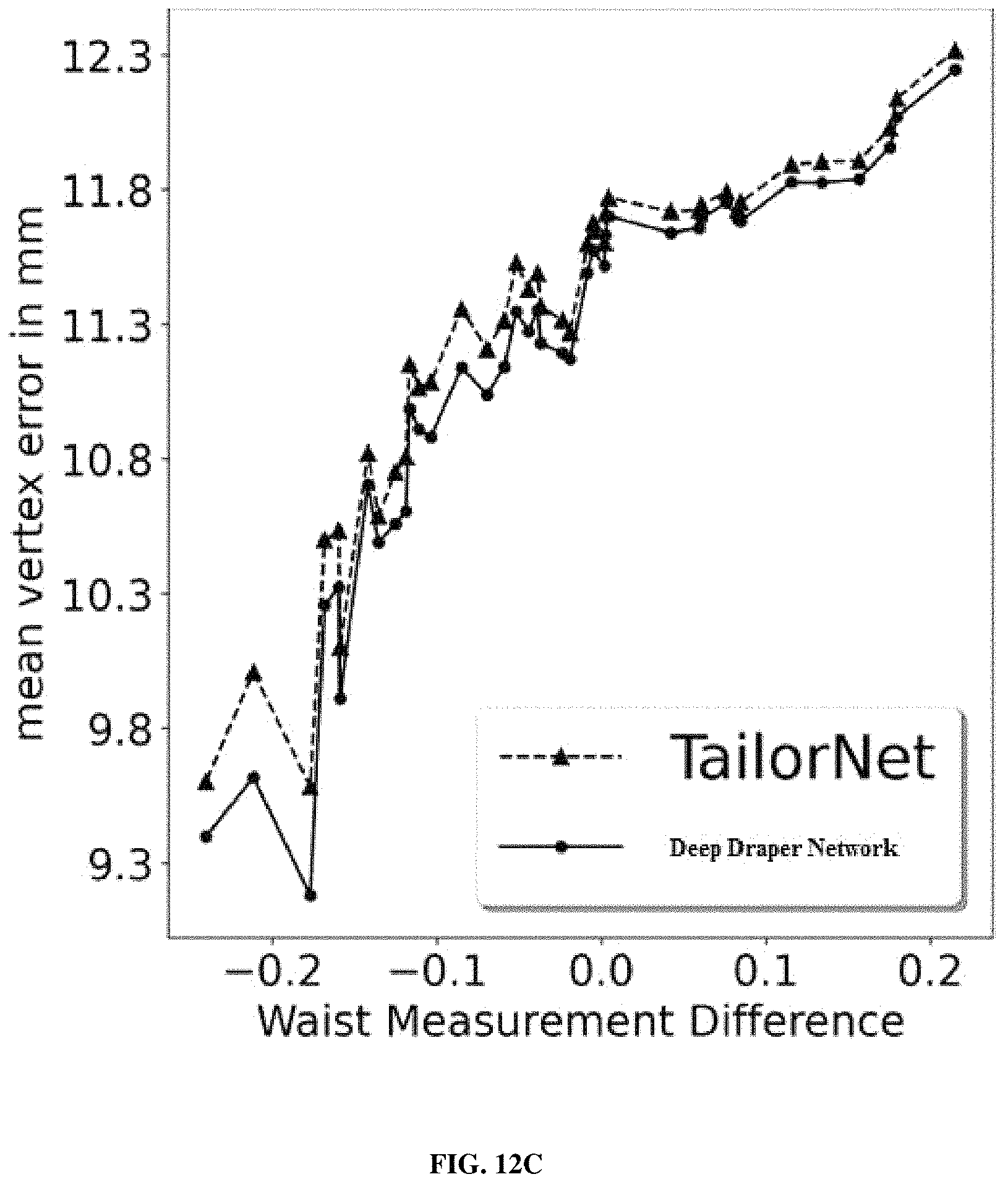 Patent US11778162 Figure 13 – Method and system for draping a 3D garment on a 3D human body