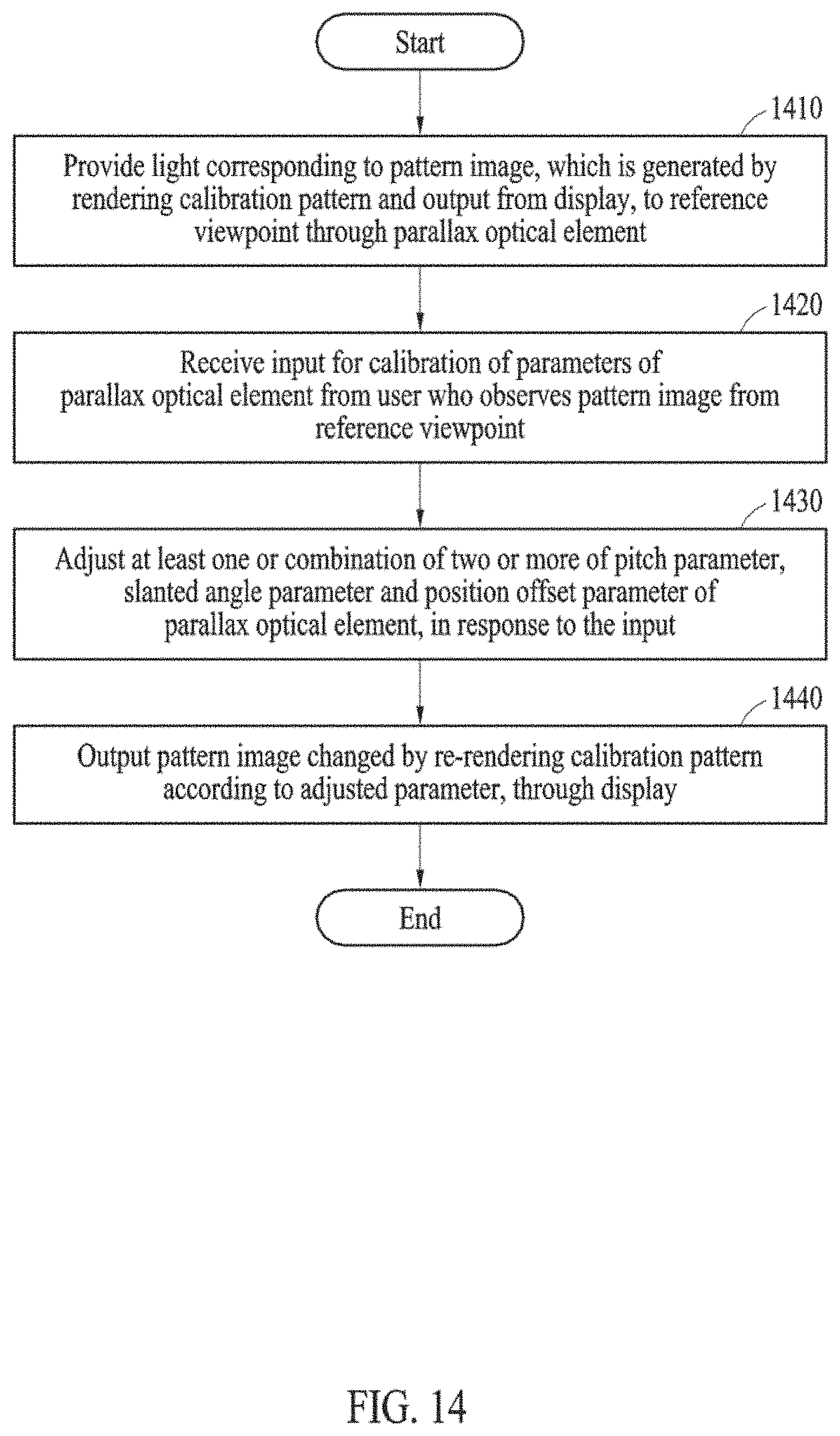 Patent US11778163 Figure 14 – Device and method to calibrate parallax optical element