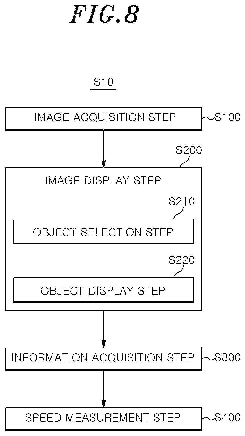 Patent US11778164 Figure 8 – Display apparatus installed in elevator, and image processing method