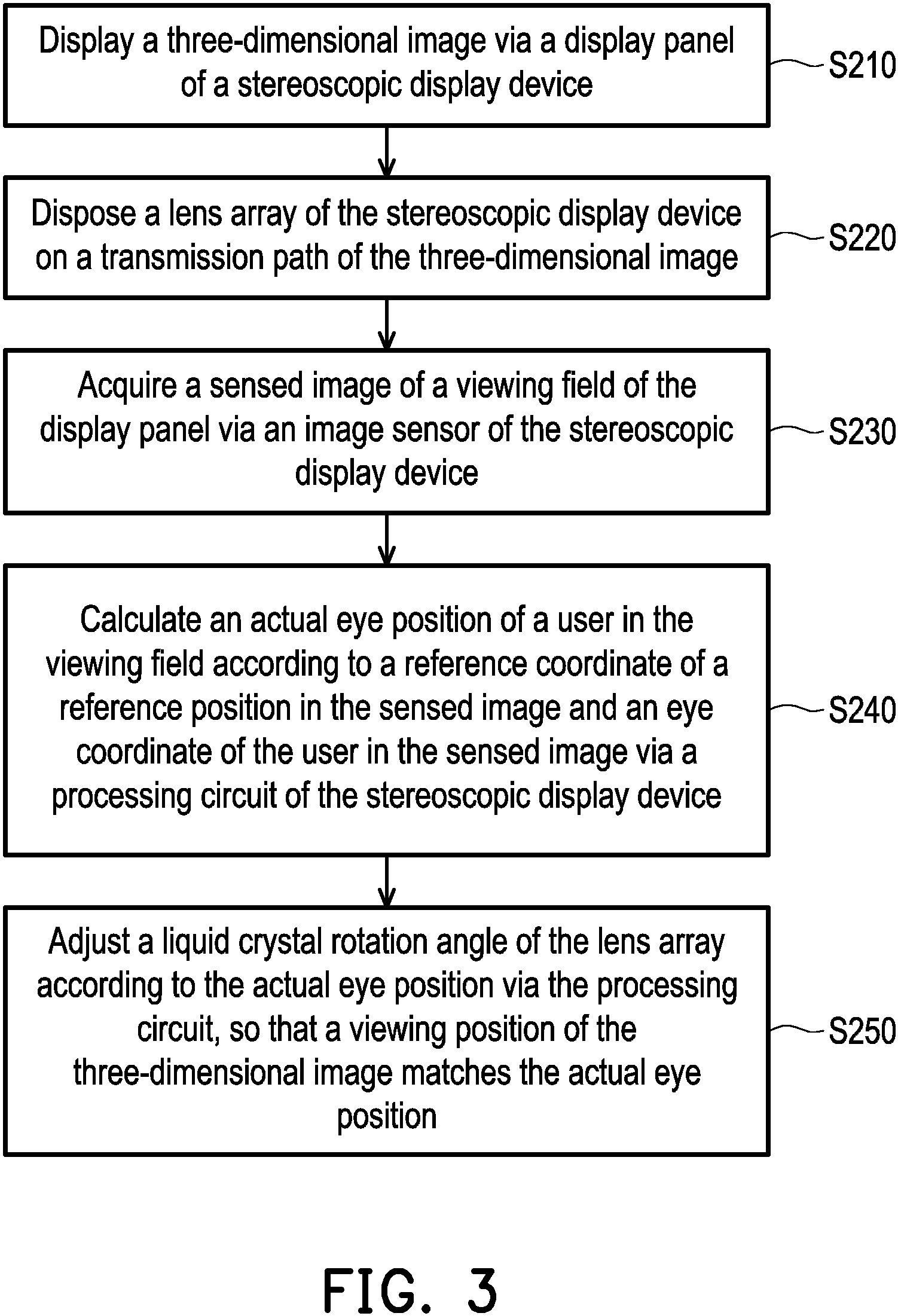 Patent US11778166 Figure 3 – Stereoscopic display device and display method thereof