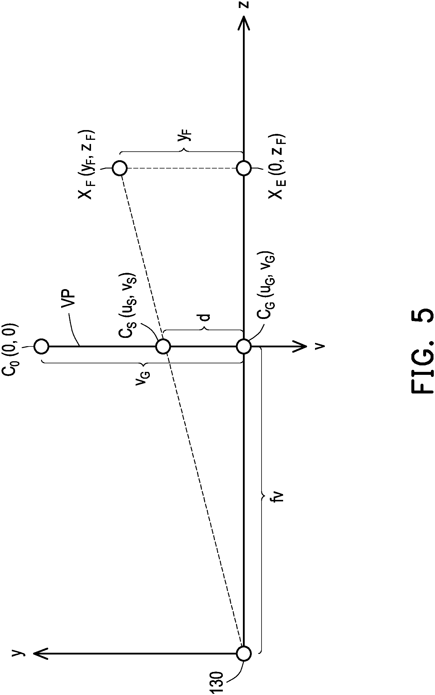 Patent US11778166 Figure 5 – Stereoscopic display device and display method thereof
