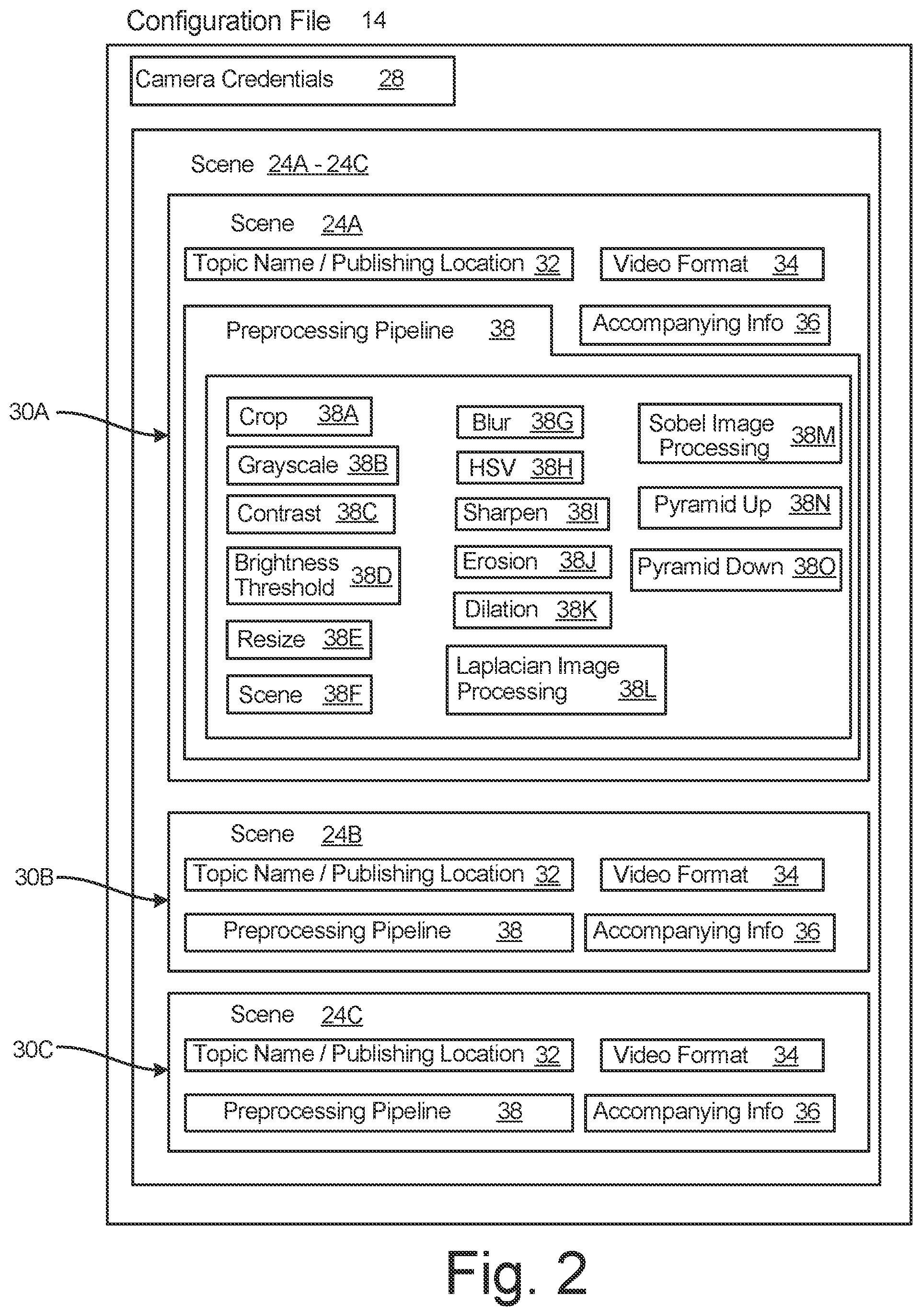 Patent US11778167 Figure 2 – Method and system for preprocessing optimization of streaming video data