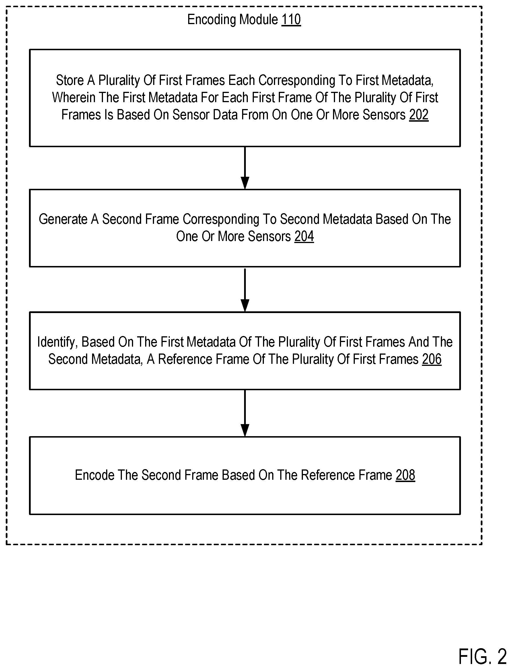 Patent US11778168 Figure 2 – Reference frame detection using sensor metadata