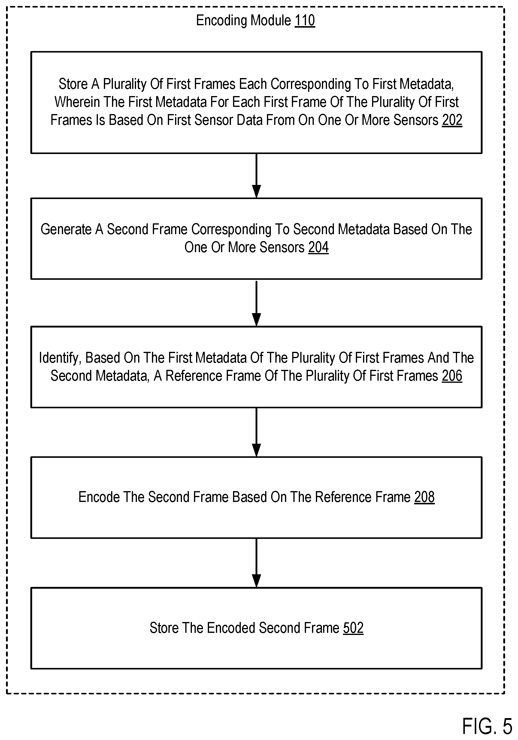 Patent US11778168 Figure 5 – Reference frame detection using sensor metadata