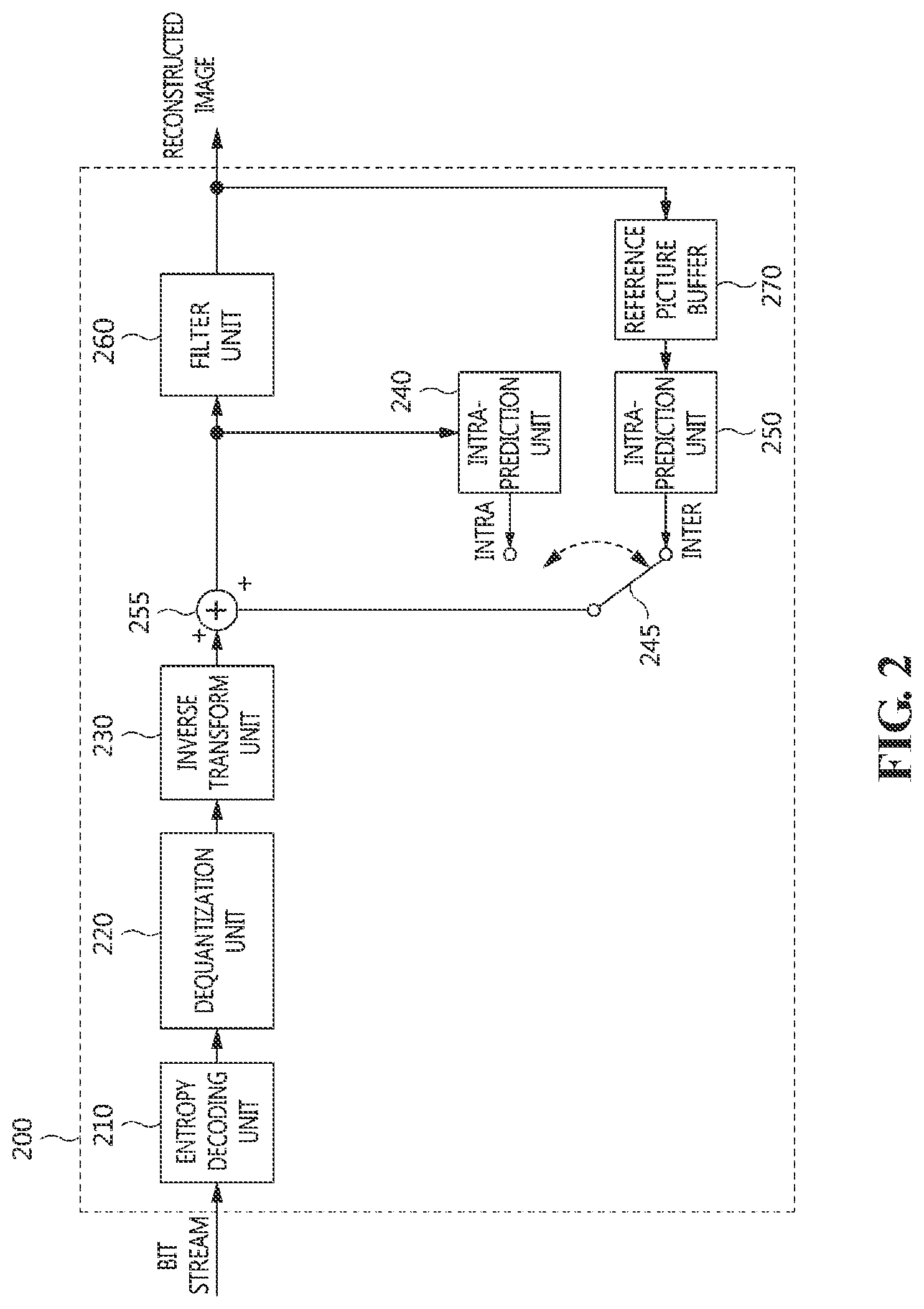 Patent US11778169 Figure 2 – Method, apparatus and storage medium for image encoding/decoding using reference picture