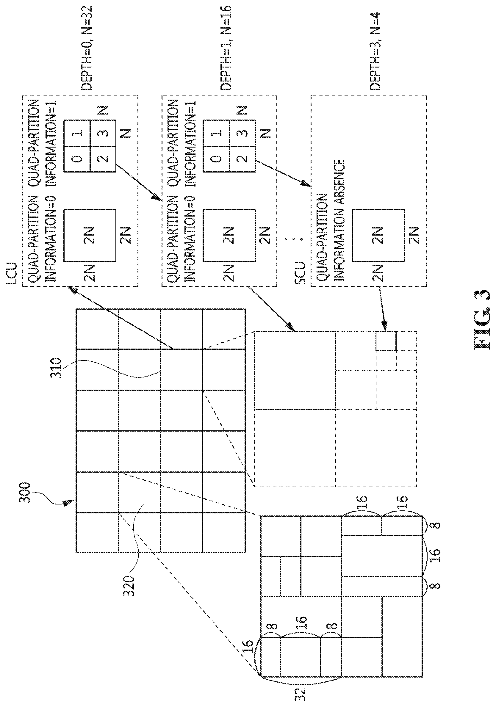 Patent US11778169 Figure 3 – Method, apparatus and storage medium for image encoding/decoding using reference picture