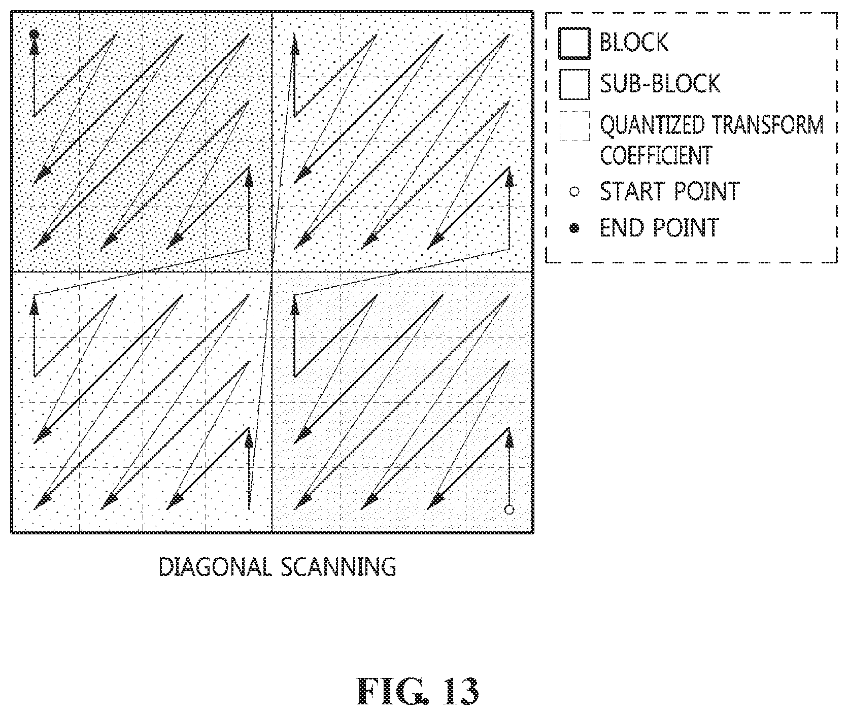 Patent US11778169 Figure 13 – Method, apparatus and storage medium for image encoding/decoding using reference picture