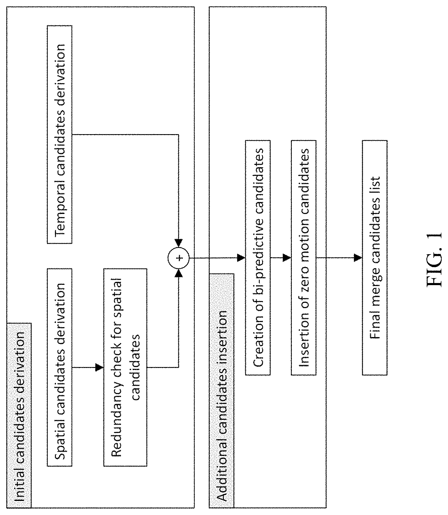 Patent US11778170 Figure 1 – Temporal gradient calculations in bio