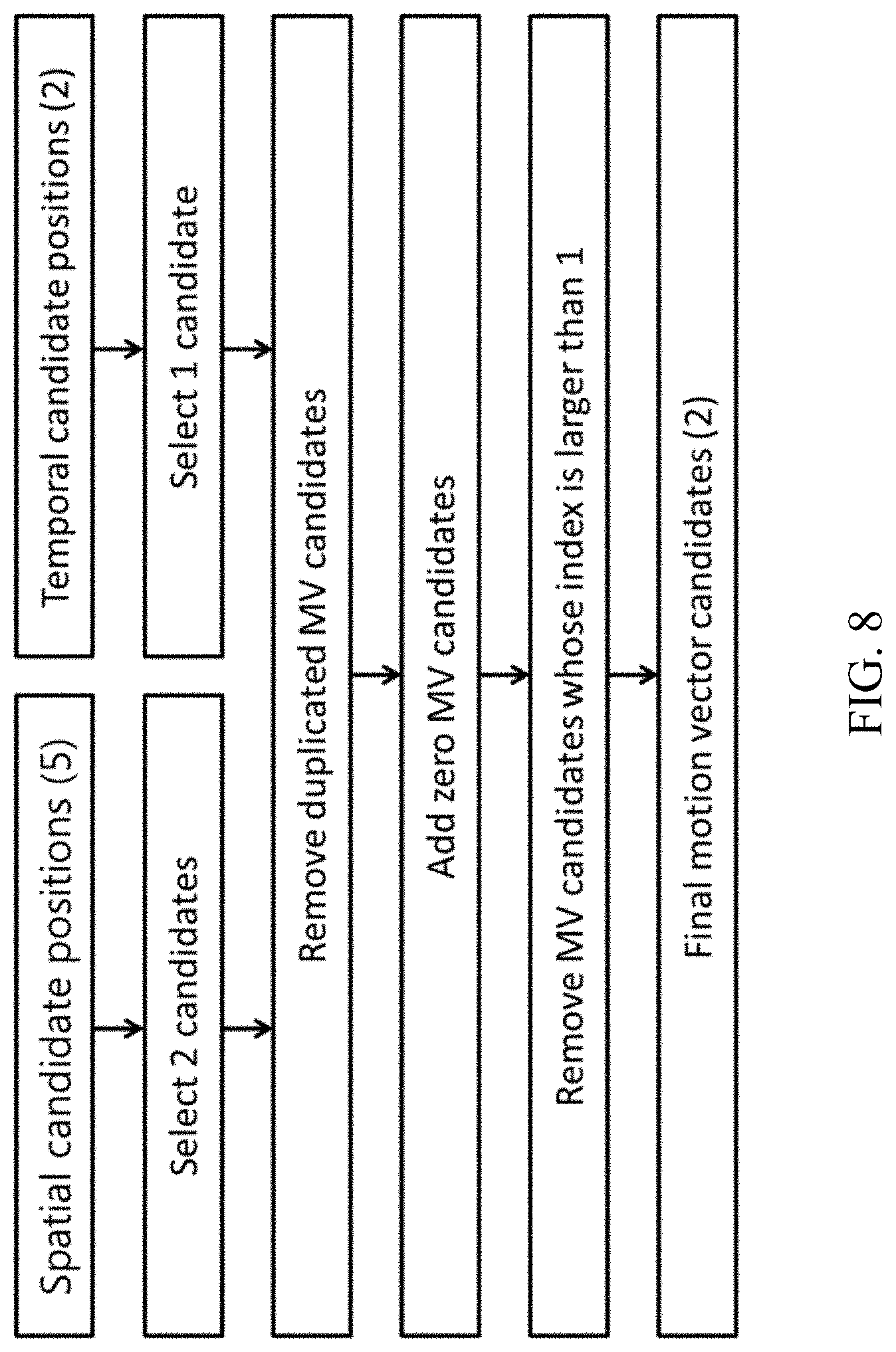 Patent US11778170 Figure 7 – Temporal gradient calculations in bio