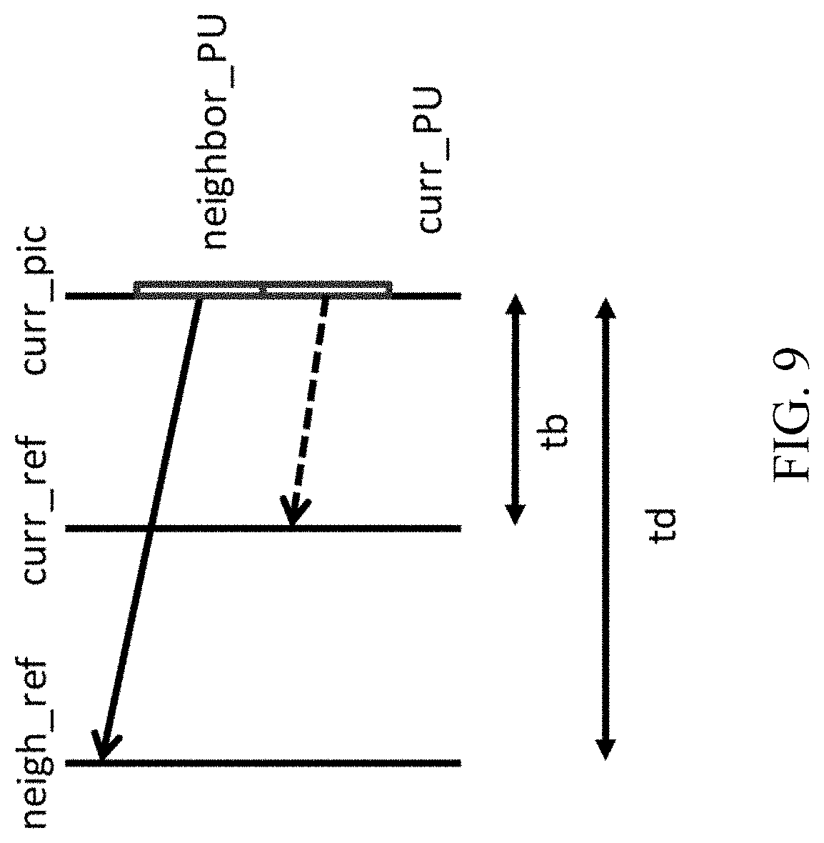 Patent US11778170 Figure 8 – Temporal gradient calculations in bio