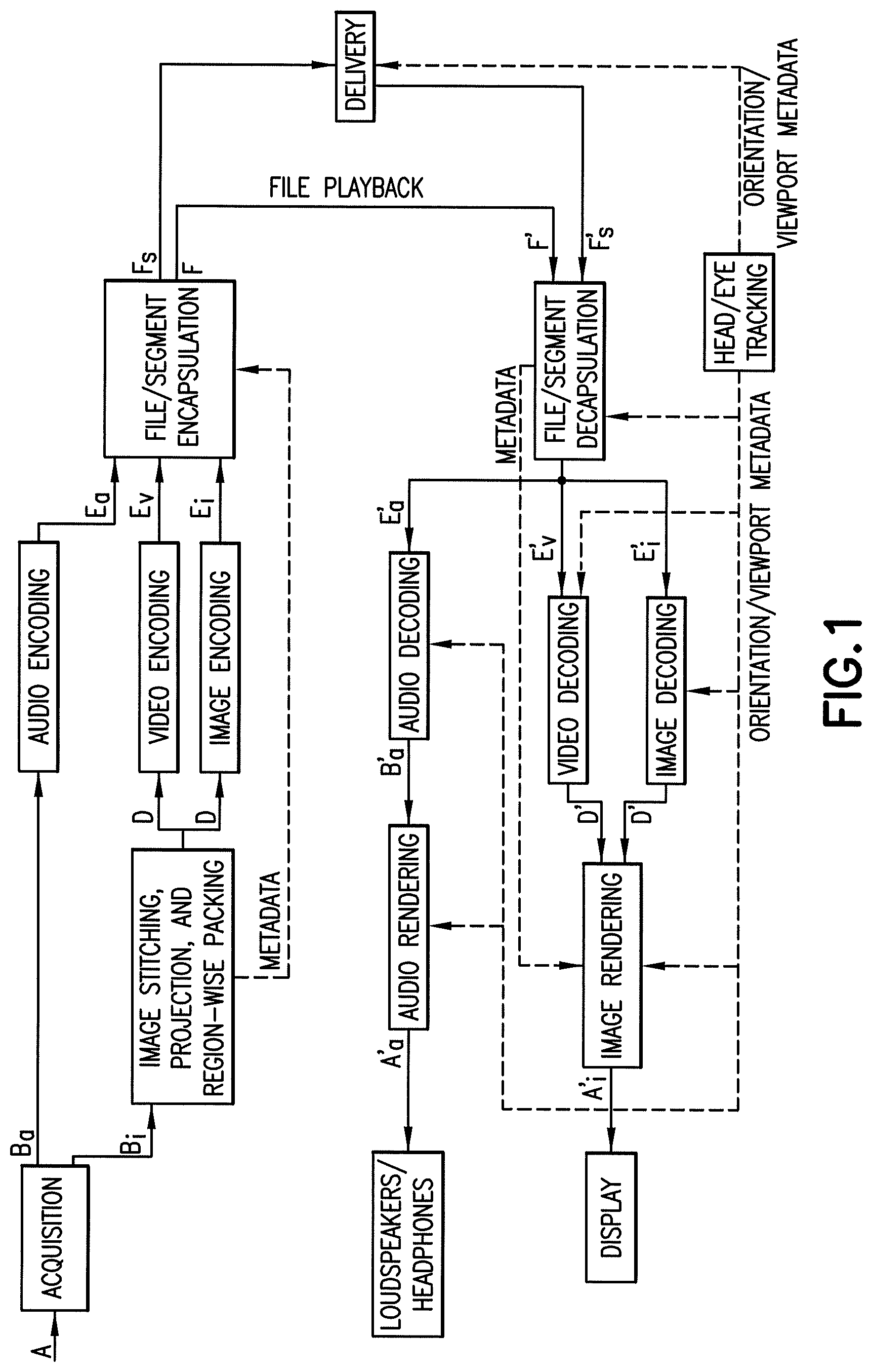 Patent US11778171 Figure 1 – Apparatus, a method and a computer program for video coding and decoding