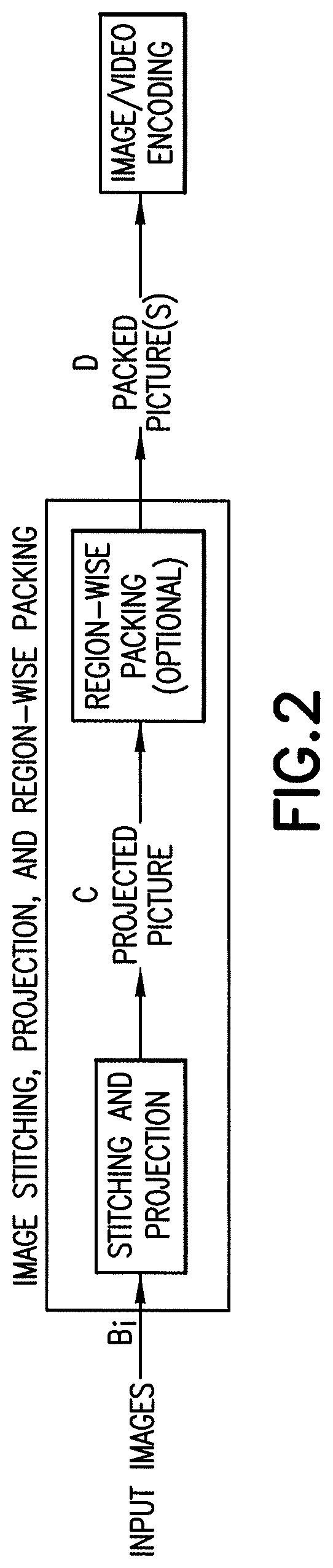 Patent US11778171 Figure 2 – Apparatus, a method and a computer program for video coding and decoding