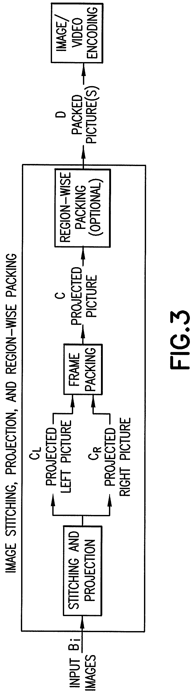 Patent US11778171 Figure 3 – Apparatus, a method and a computer program for video coding and decoding