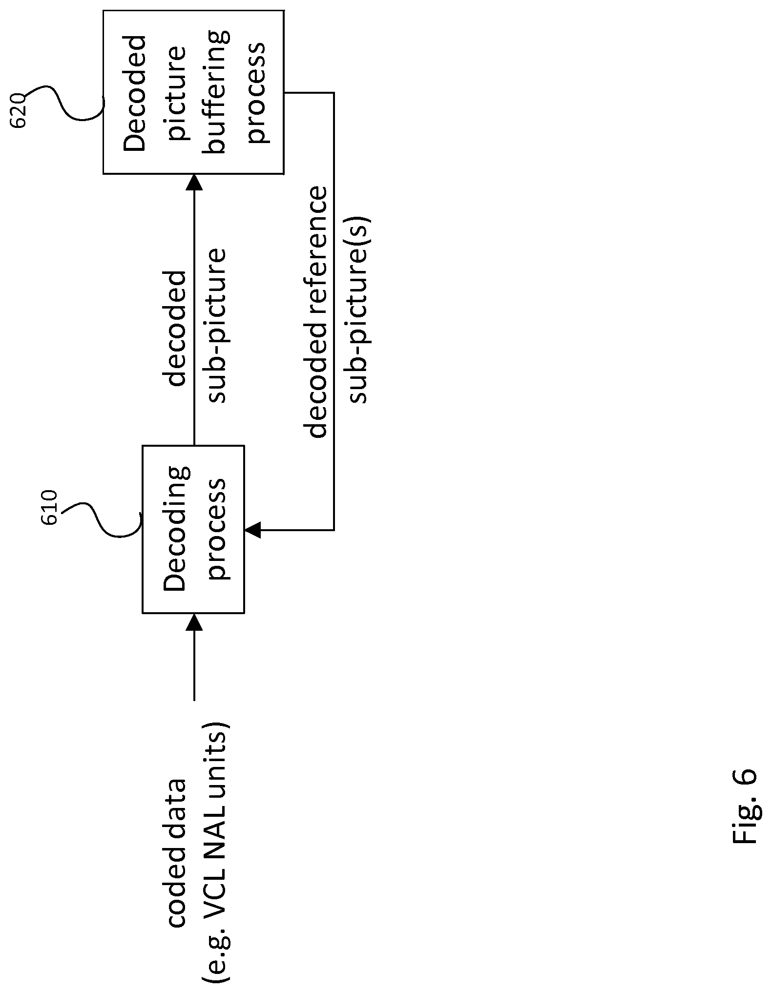 Patent US11778171 Figure 6 – Apparatus, a method and a computer program for video coding and decoding