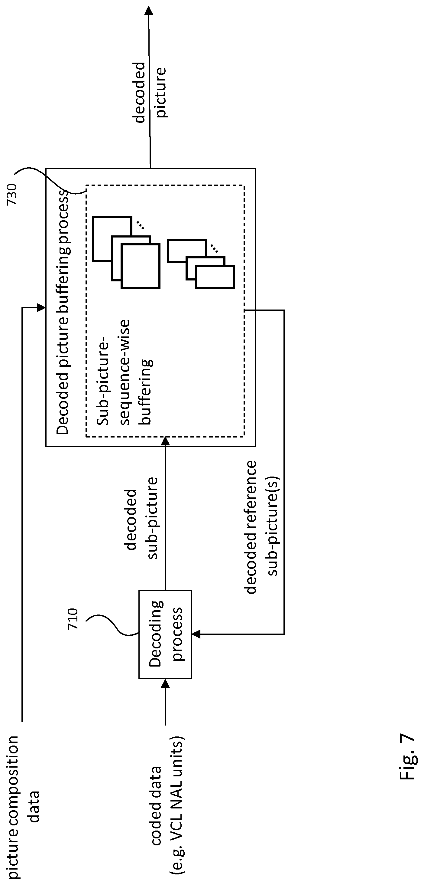 Patent US11778171 Figure 7 – Apparatus, a method and a computer program for video coding and decoding