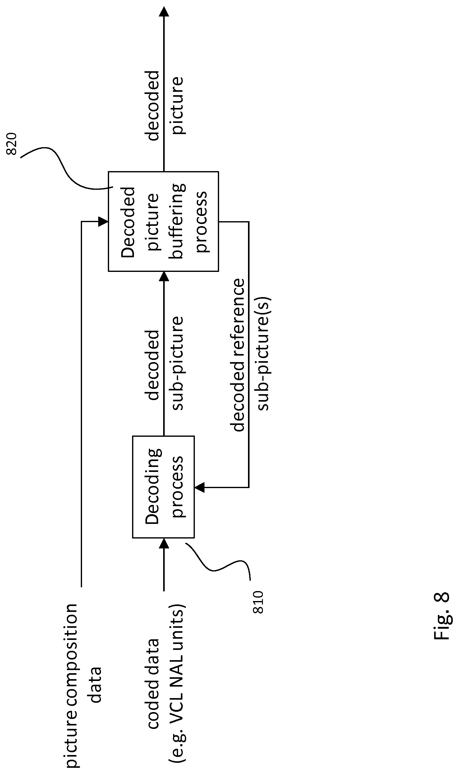 Patent US11778171 Figure 8 – Apparatus, a method and a computer program for video coding and decoding