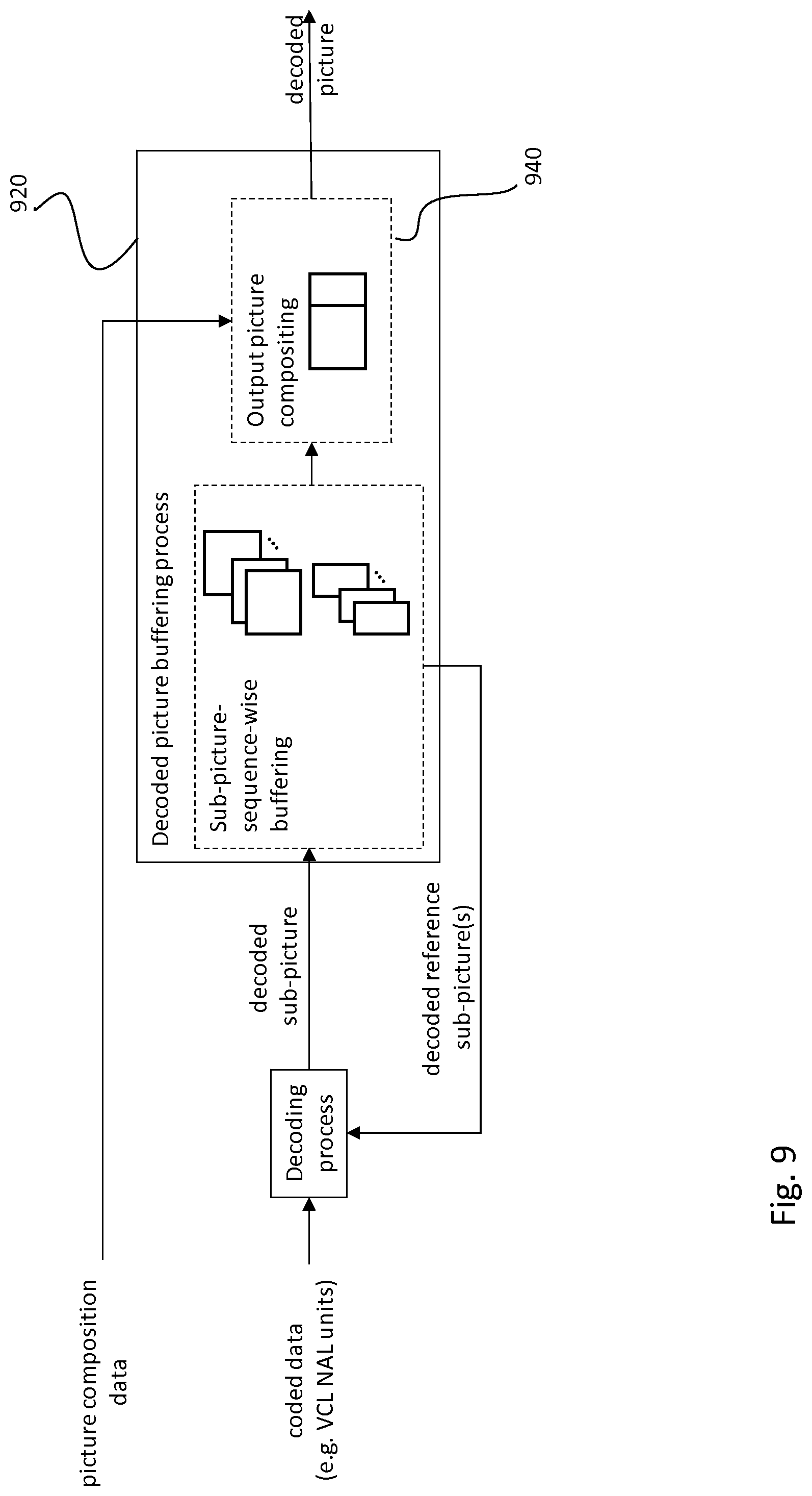 Patent US11778171 Figure 9 – Apparatus, a method and a computer program for video coding and decoding