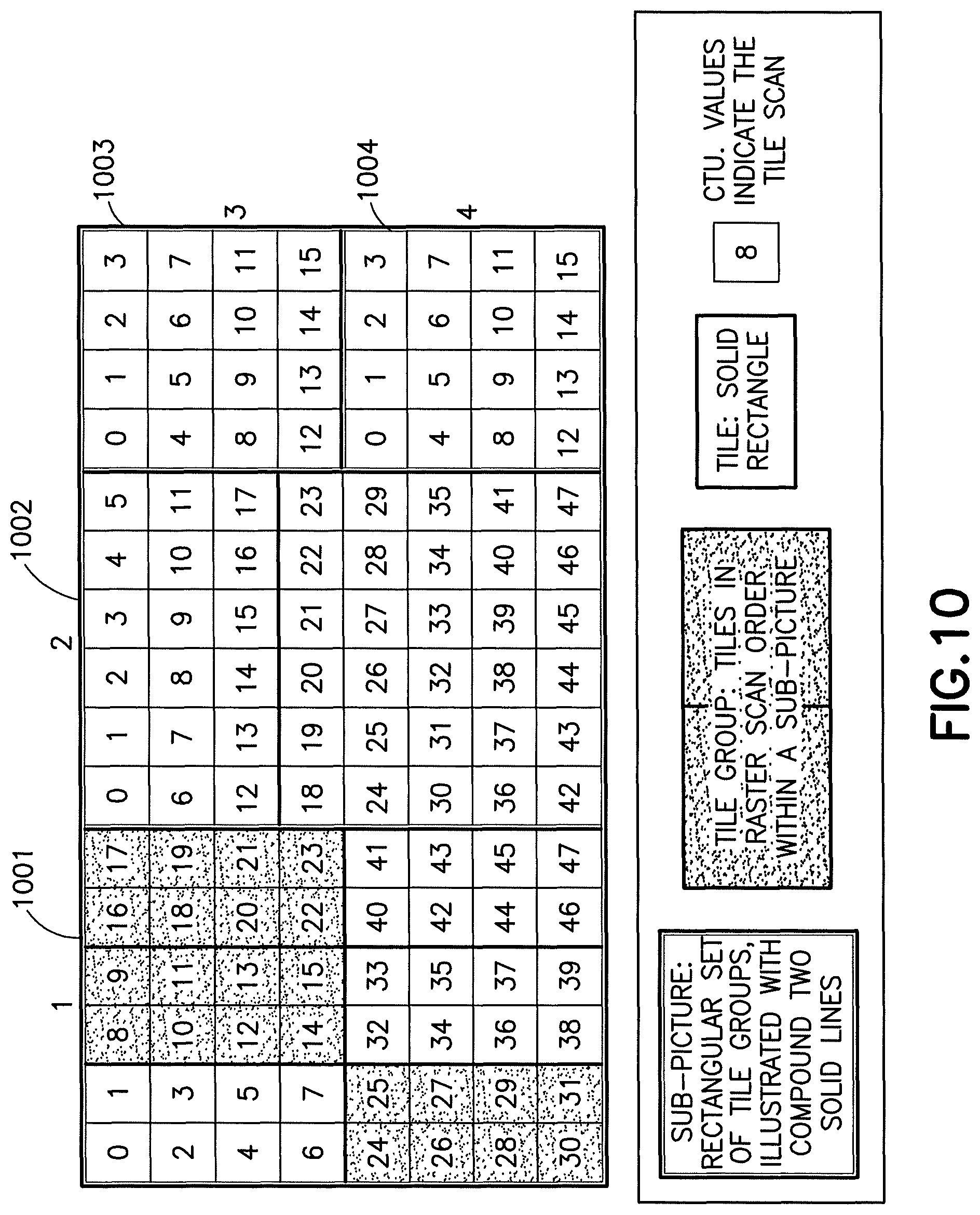 Patent US11778171 Figure 10 – Apparatus, a method and a computer program for video coding and decoding