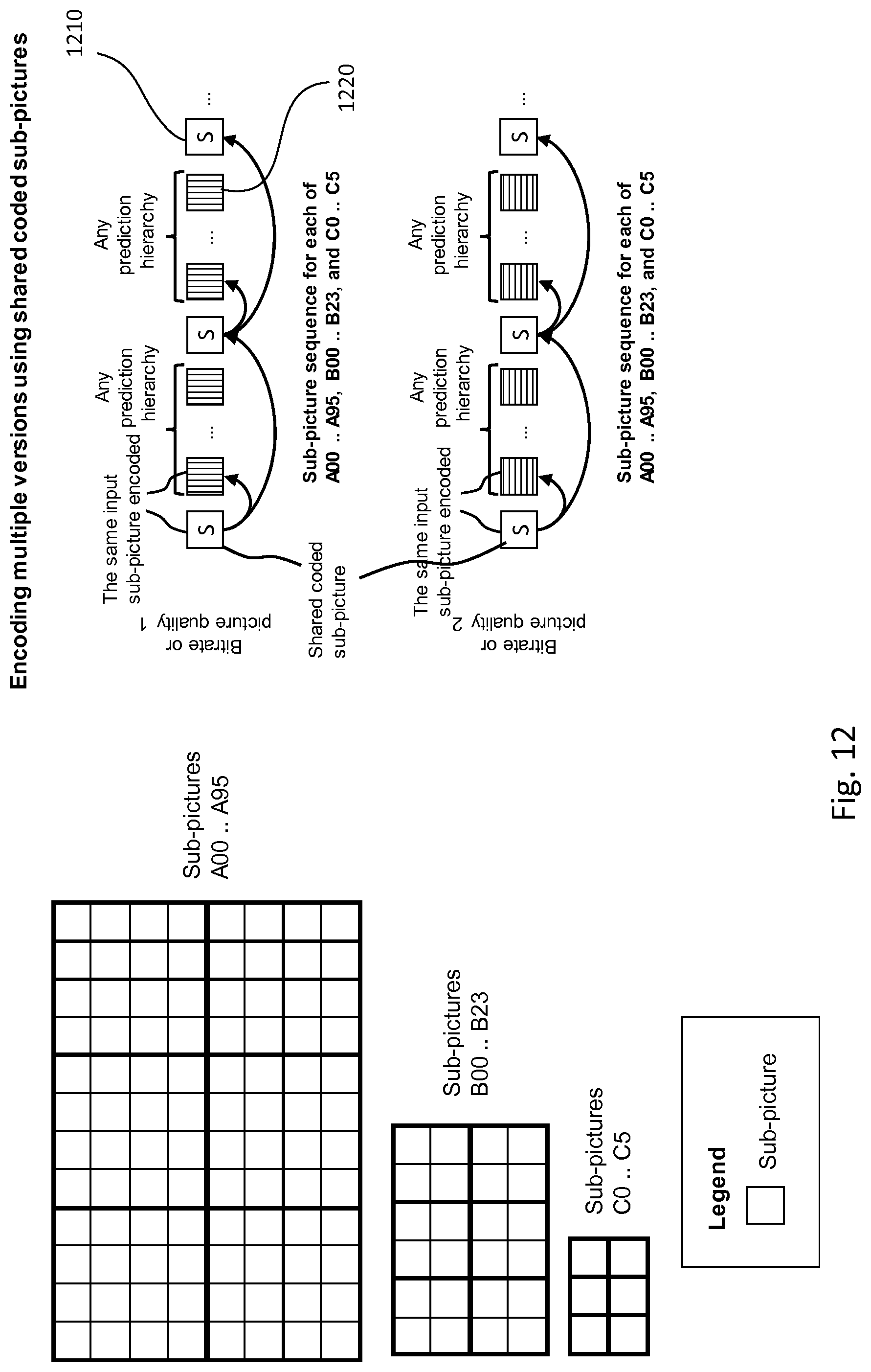 Patent US11778171 Figure 12 – Apparatus, a method and a computer program for video coding and decoding