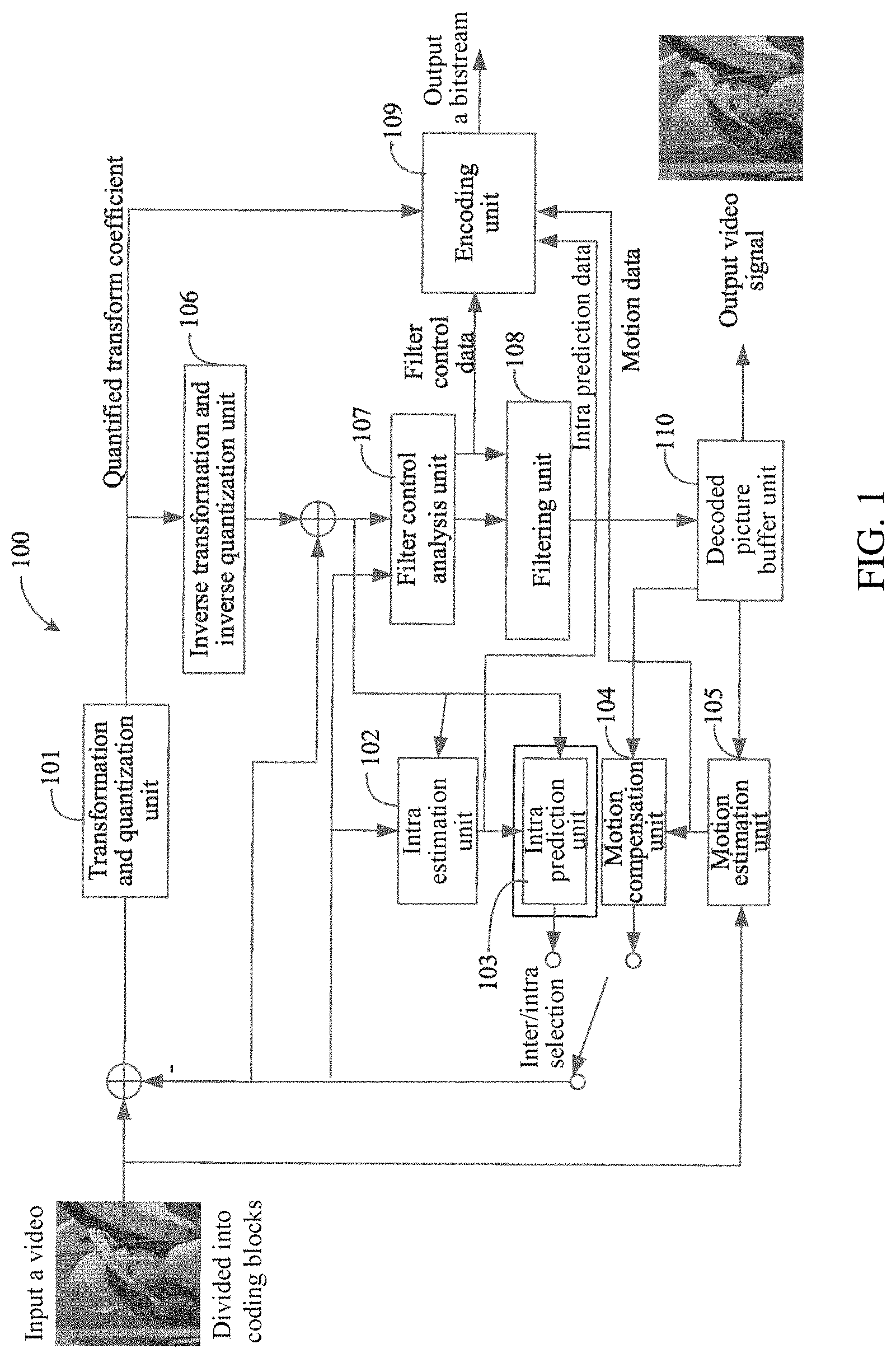Patent US11778172 Figure 1 – Colour component prediction method, encoder, decoder and storage medium